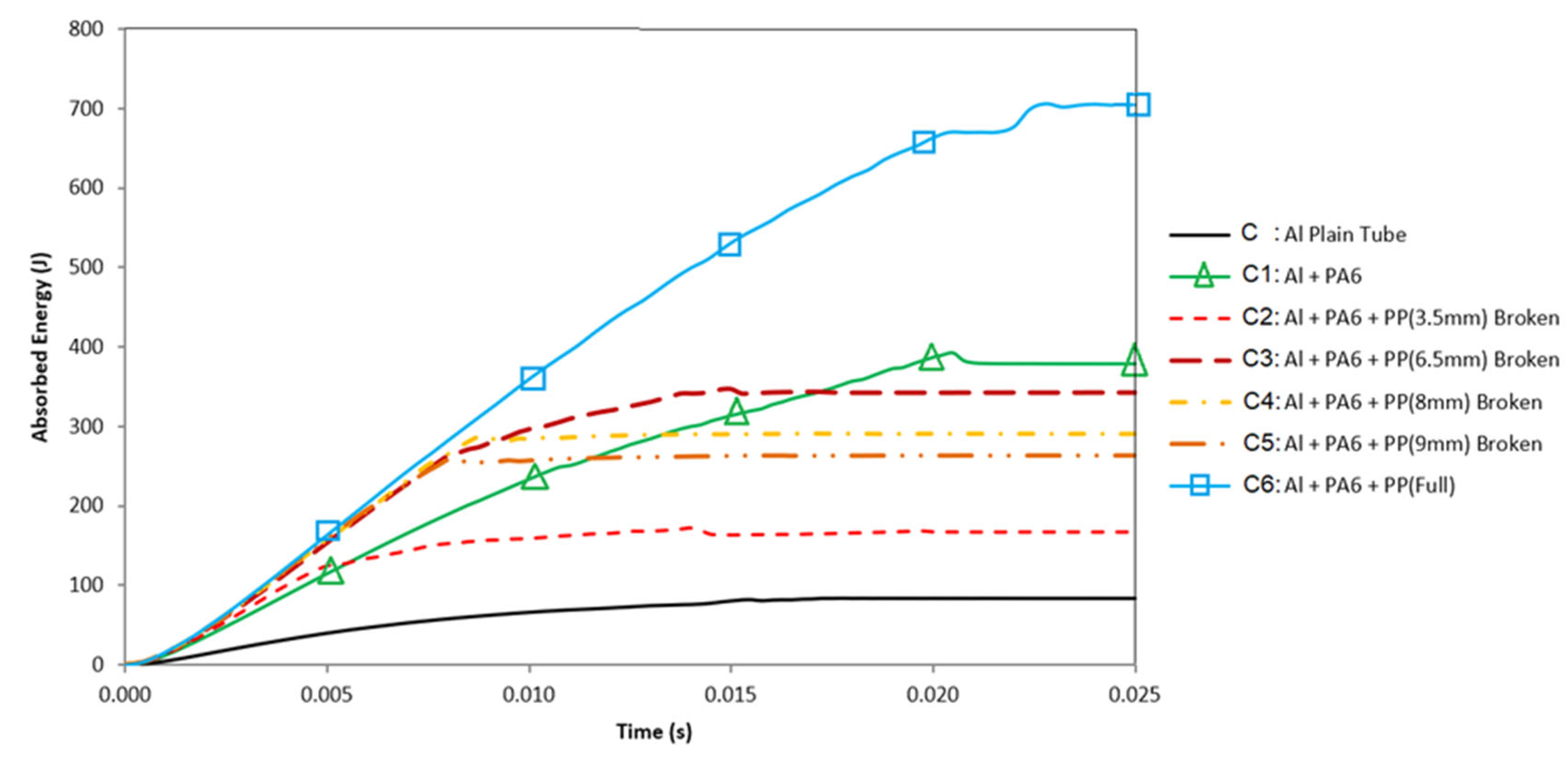 Preprints 203739 g014 Preprints 203739 g014