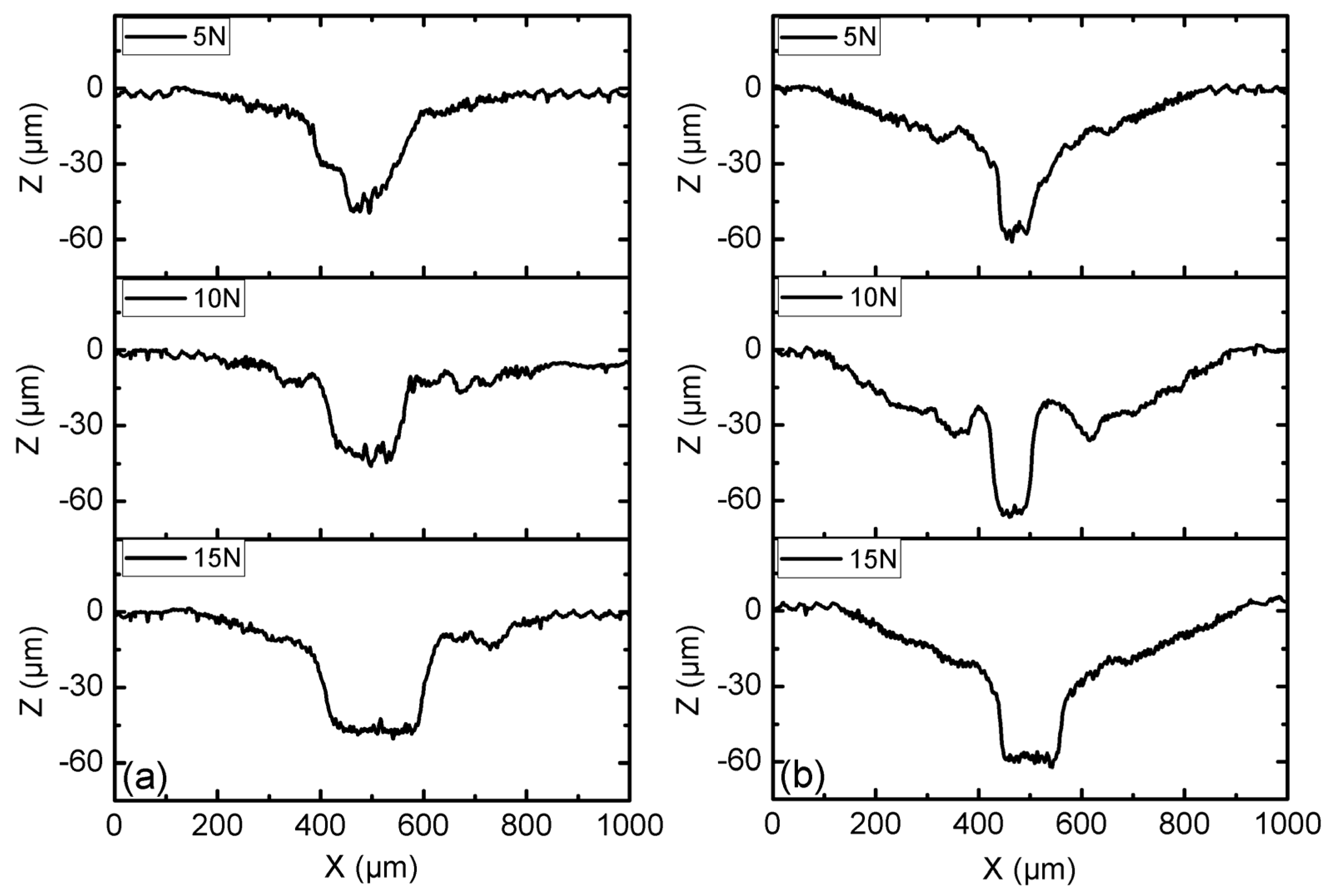 Preprints 96800 g004