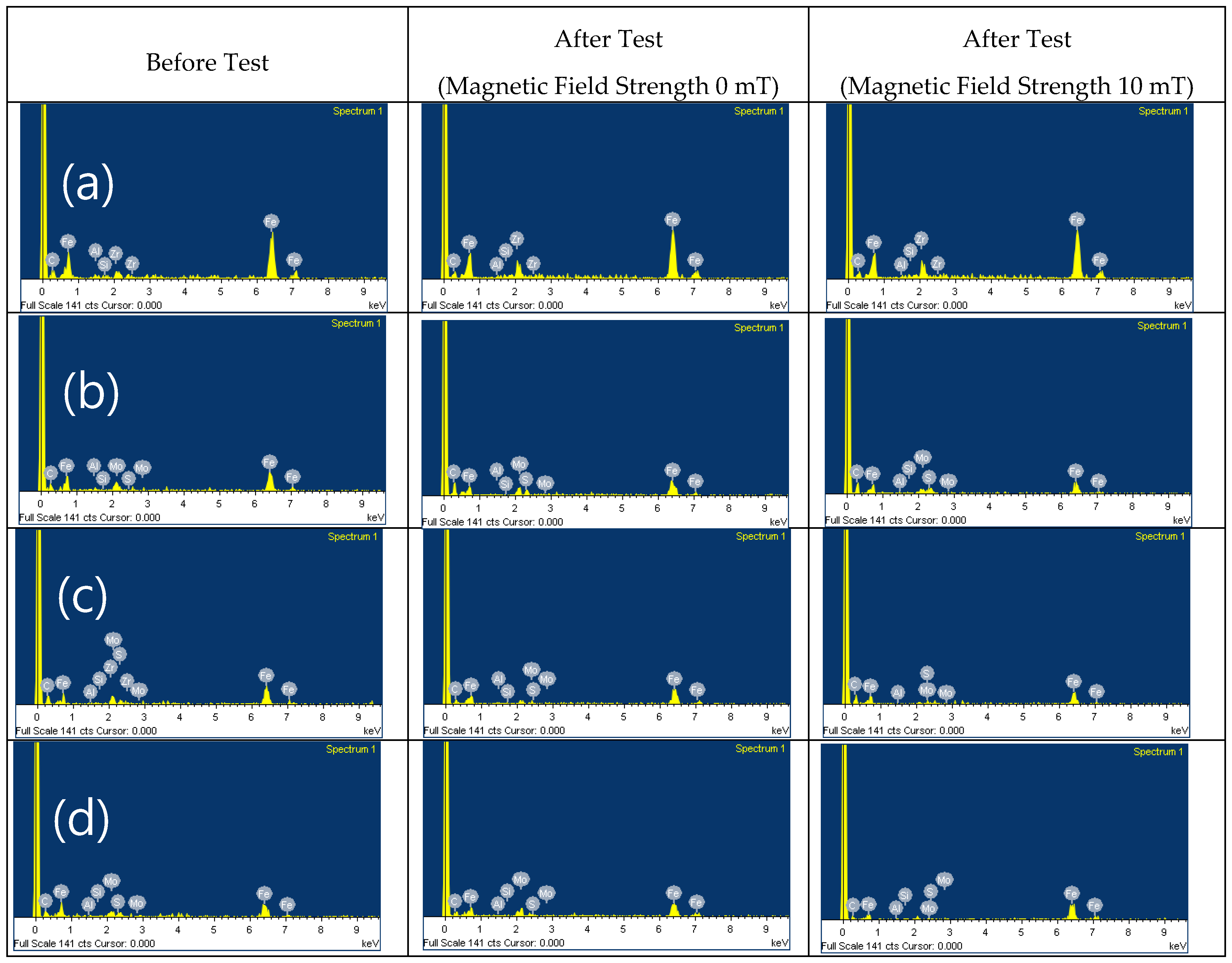 Preprints 96800 g014