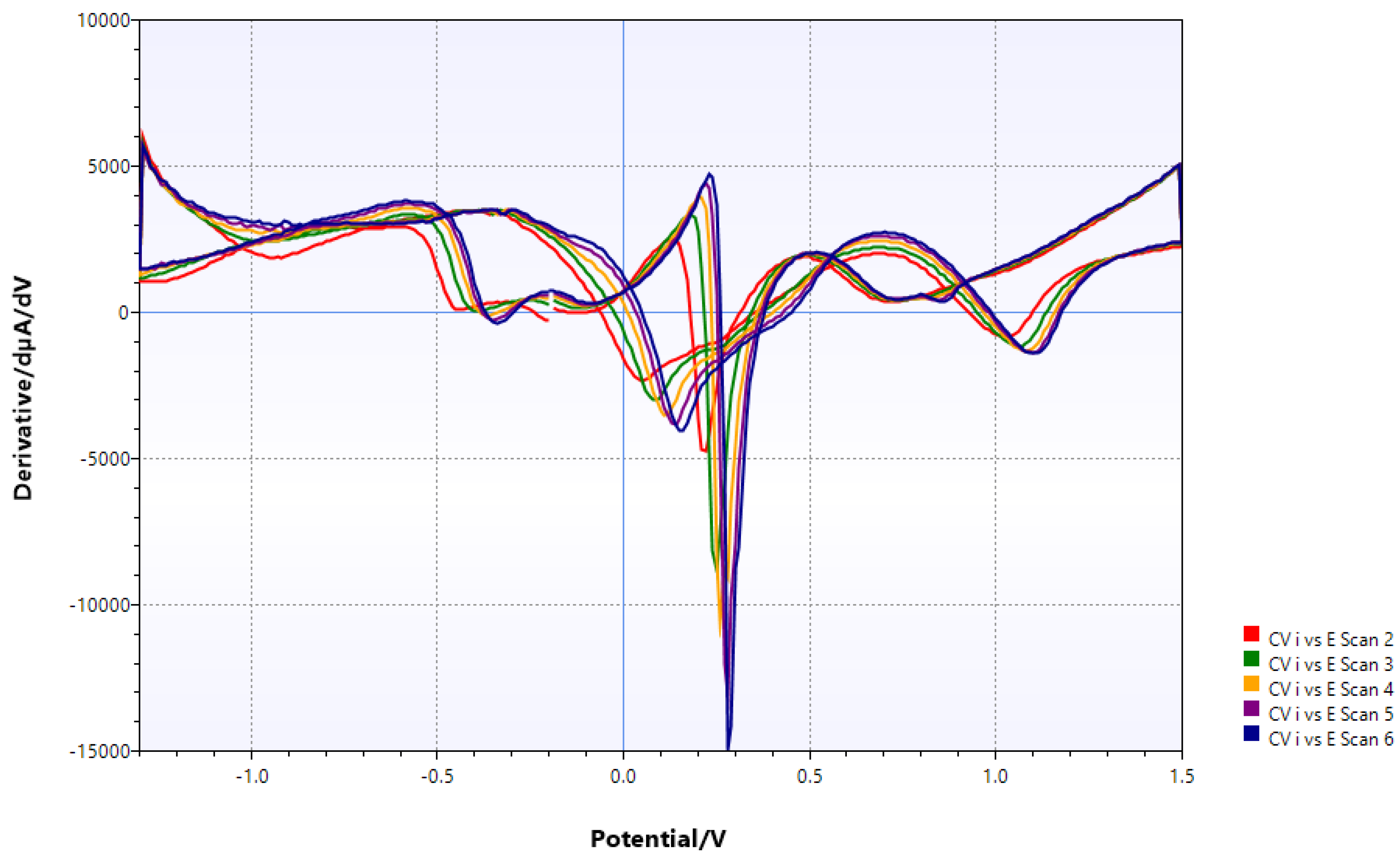 Preprints 166387 g003