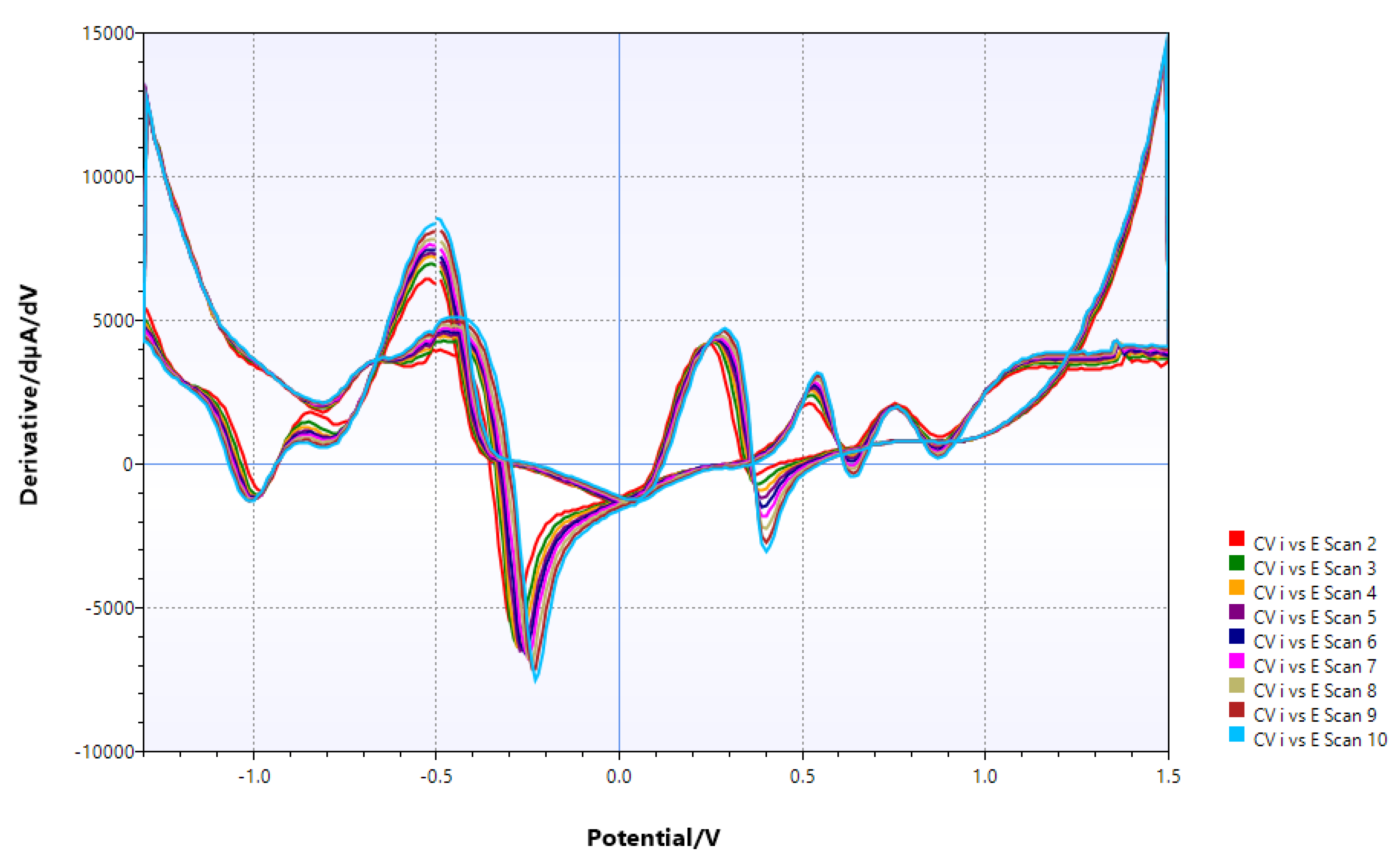 Preprints 166387 g005