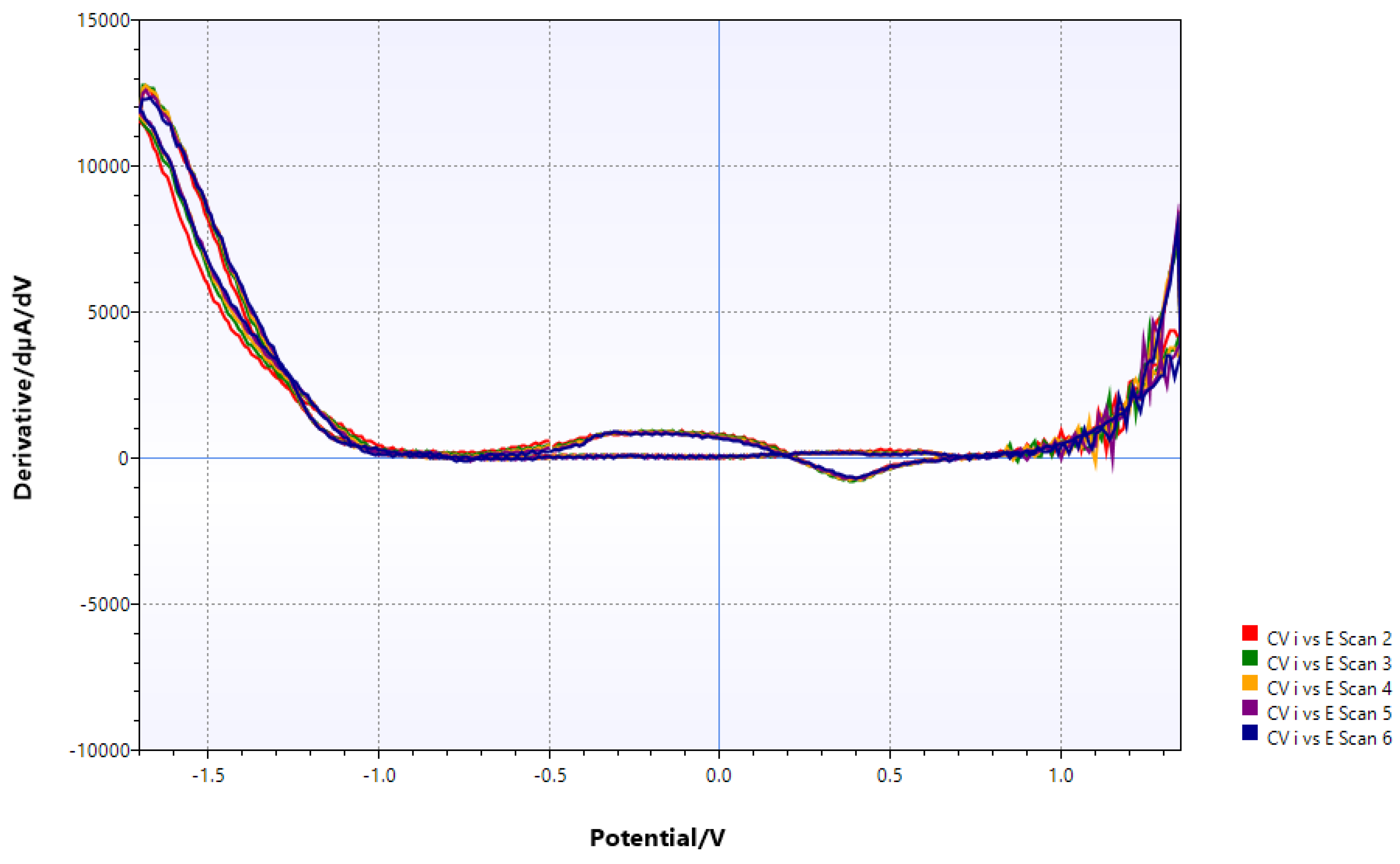 Preprints 166387 g006