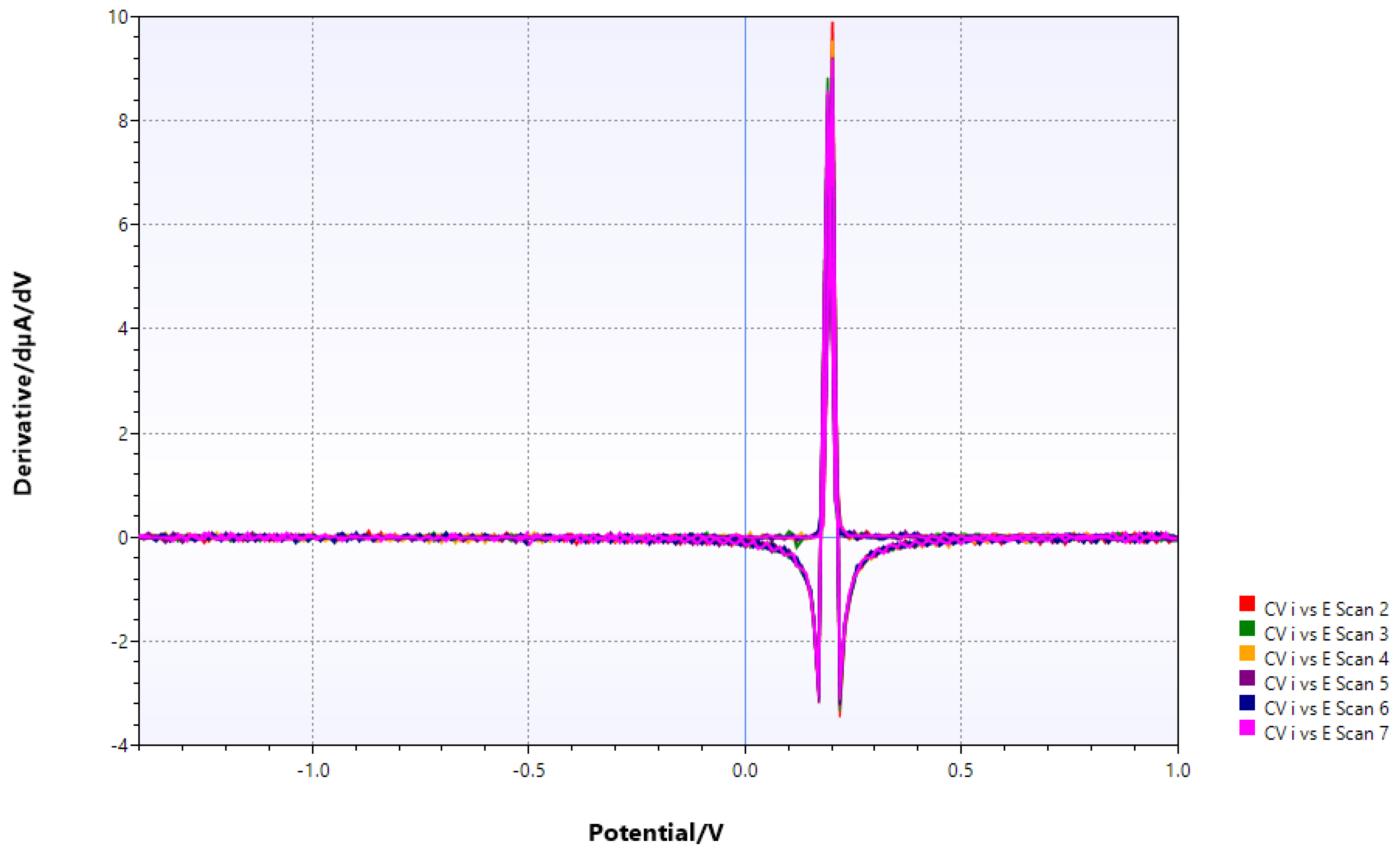 Preprints 166387 g007