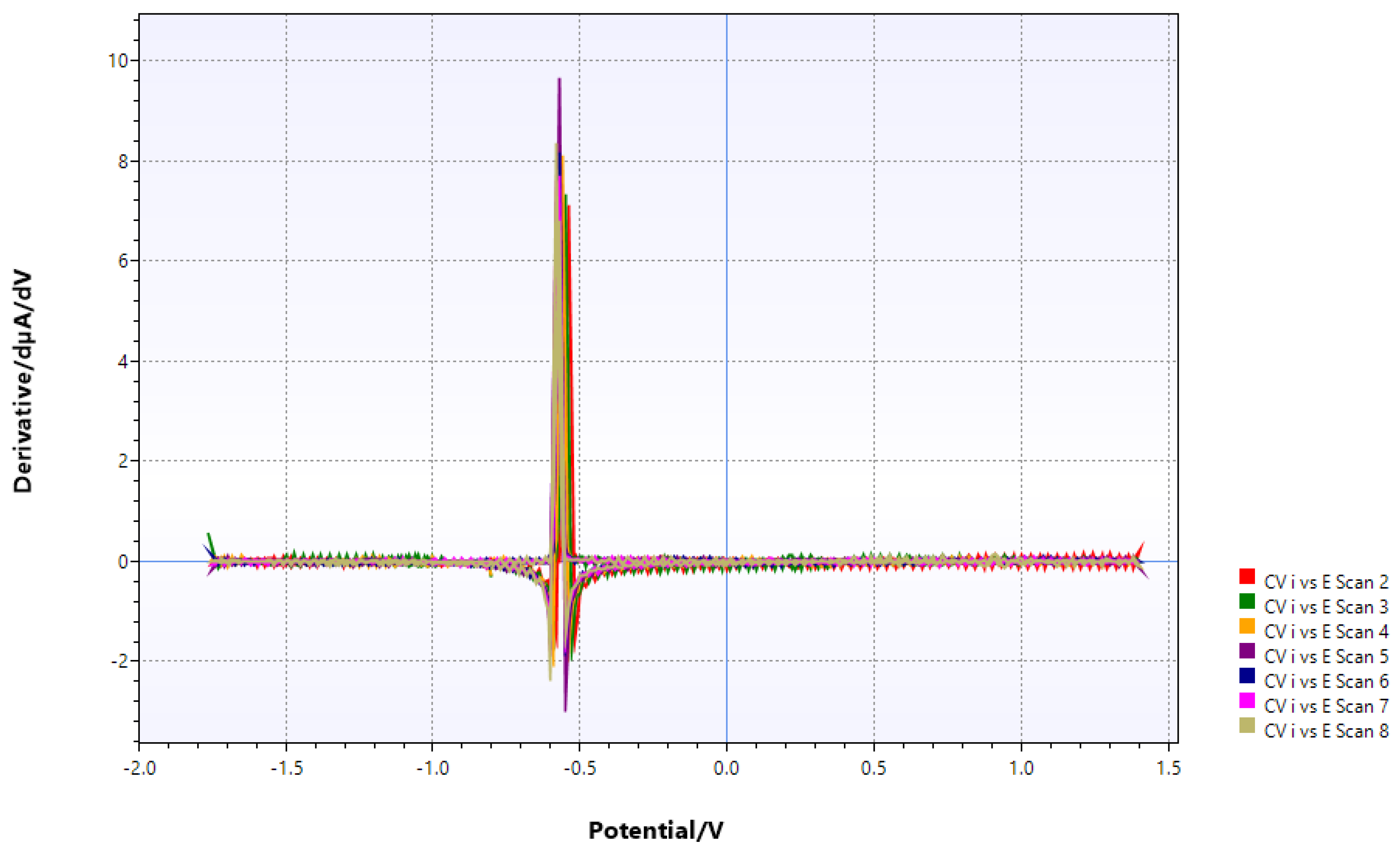 Preprints 166387 g008