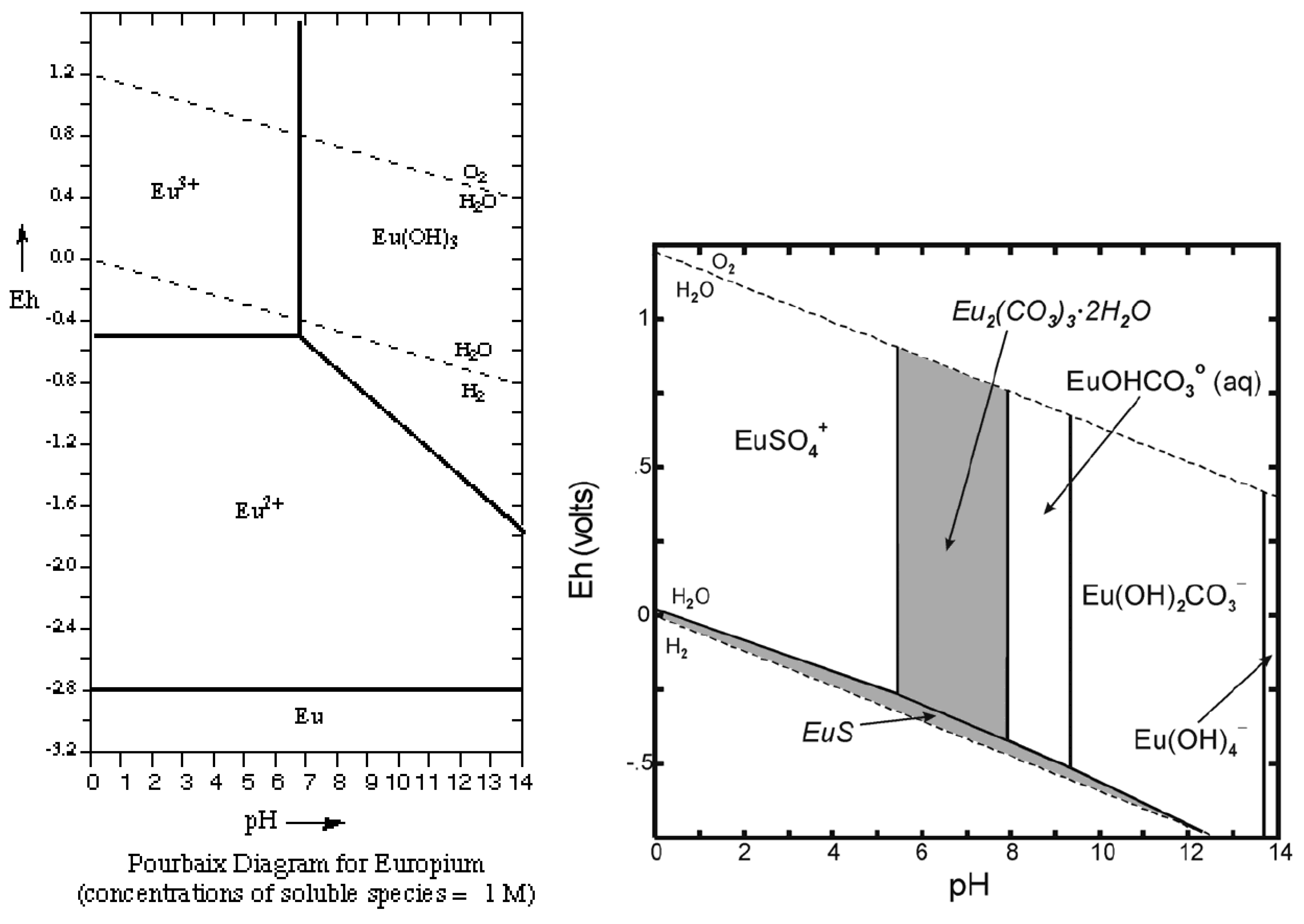 Preprints 166387 g010