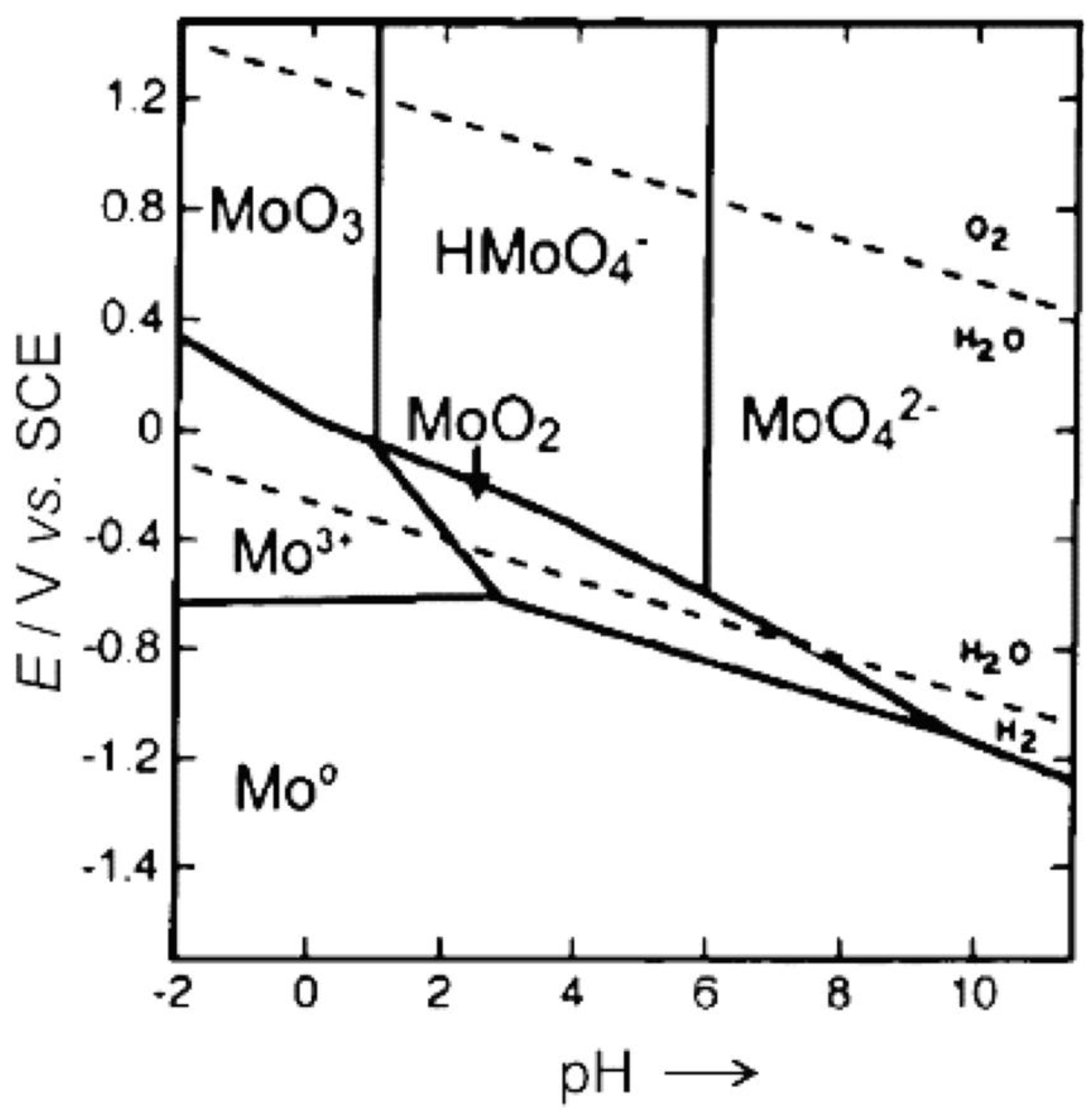 Preprints 166387 g011