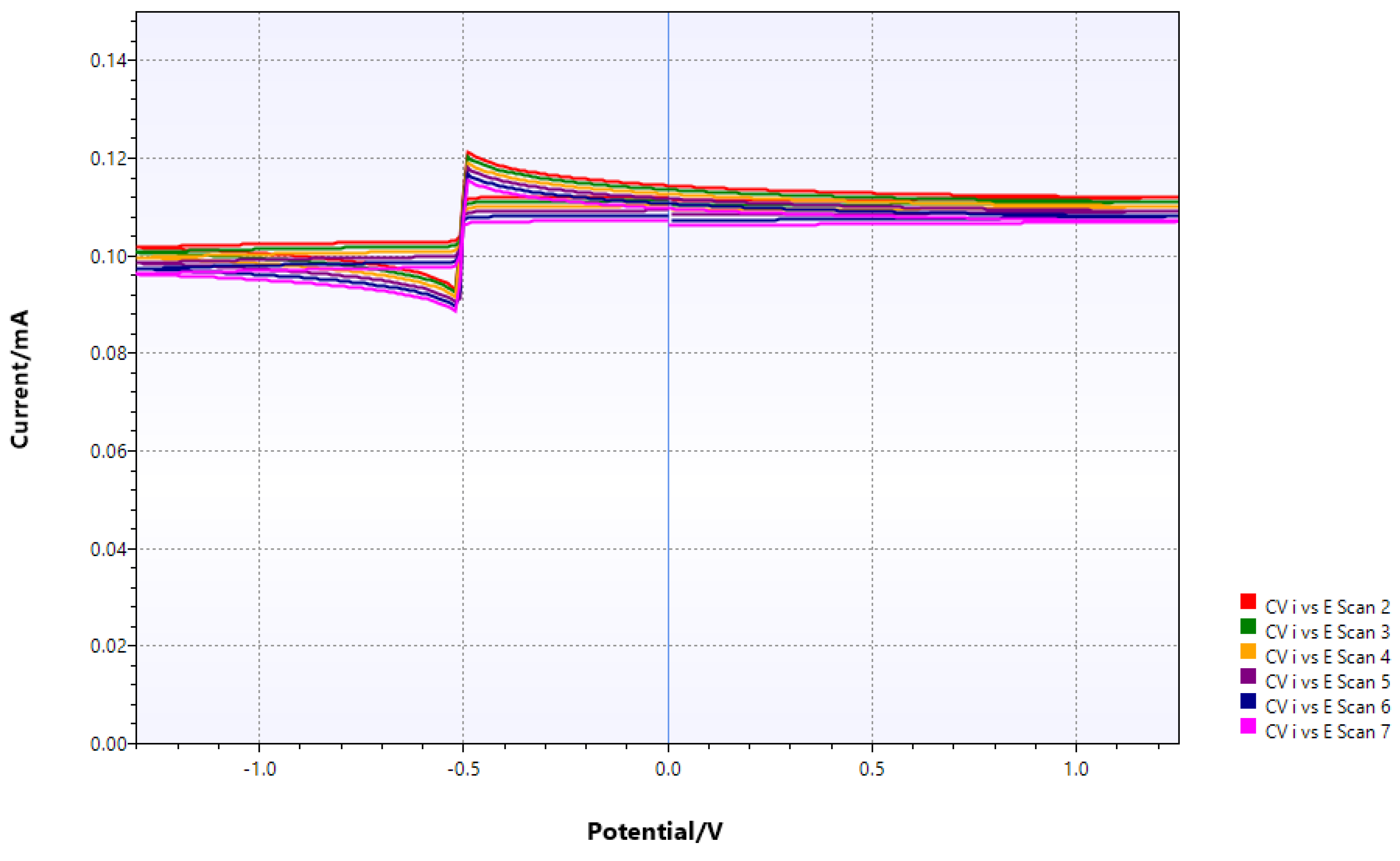 Preprints 166387 g012