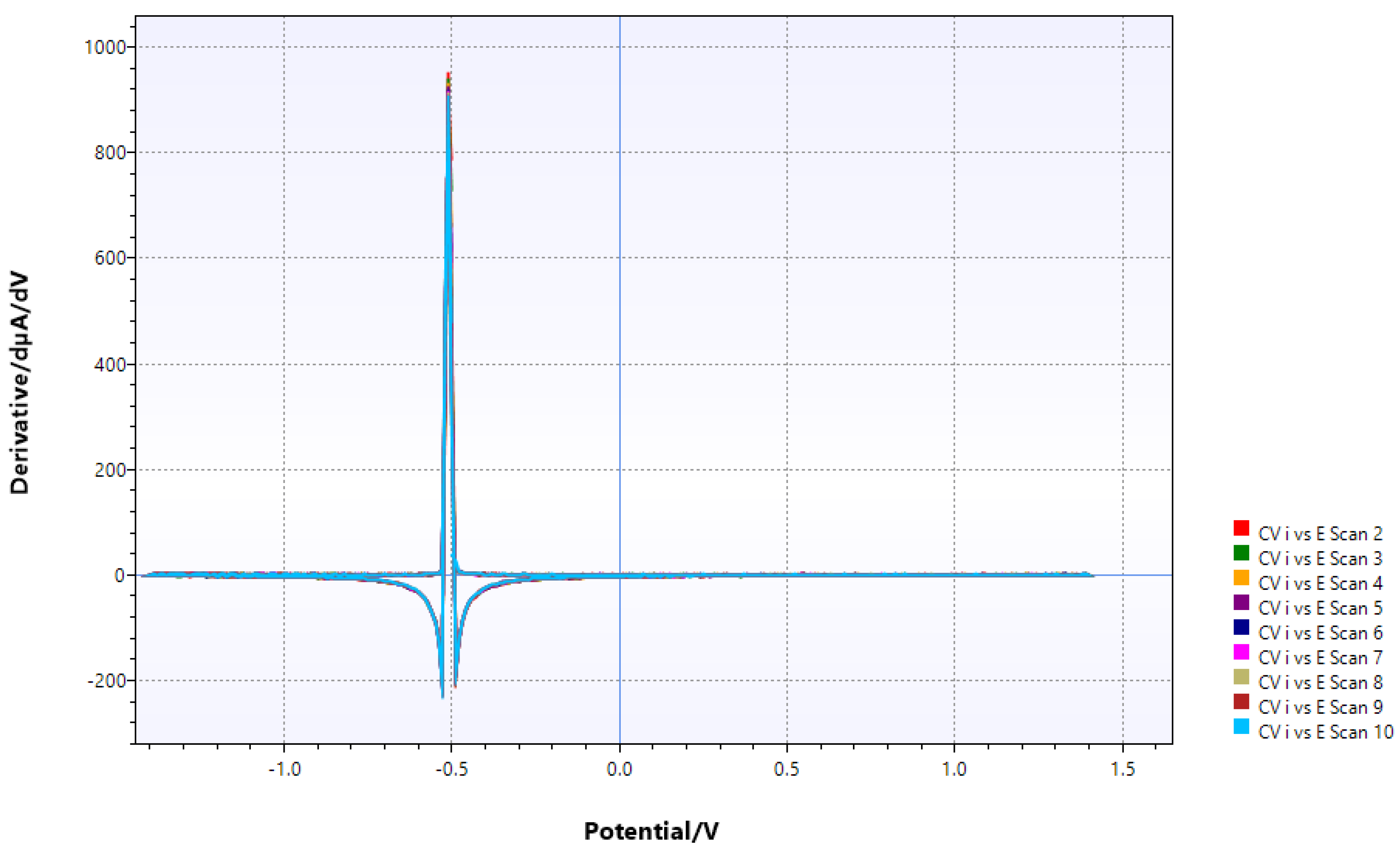 Preprints 166387 g013