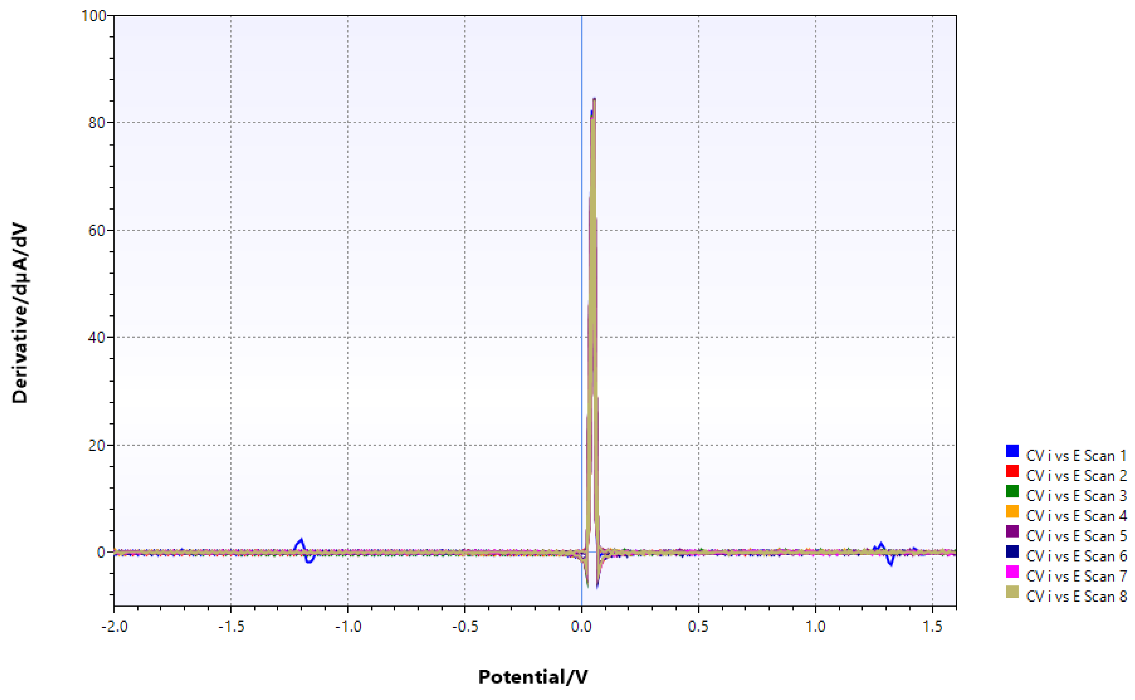 Preprints 166387 g014