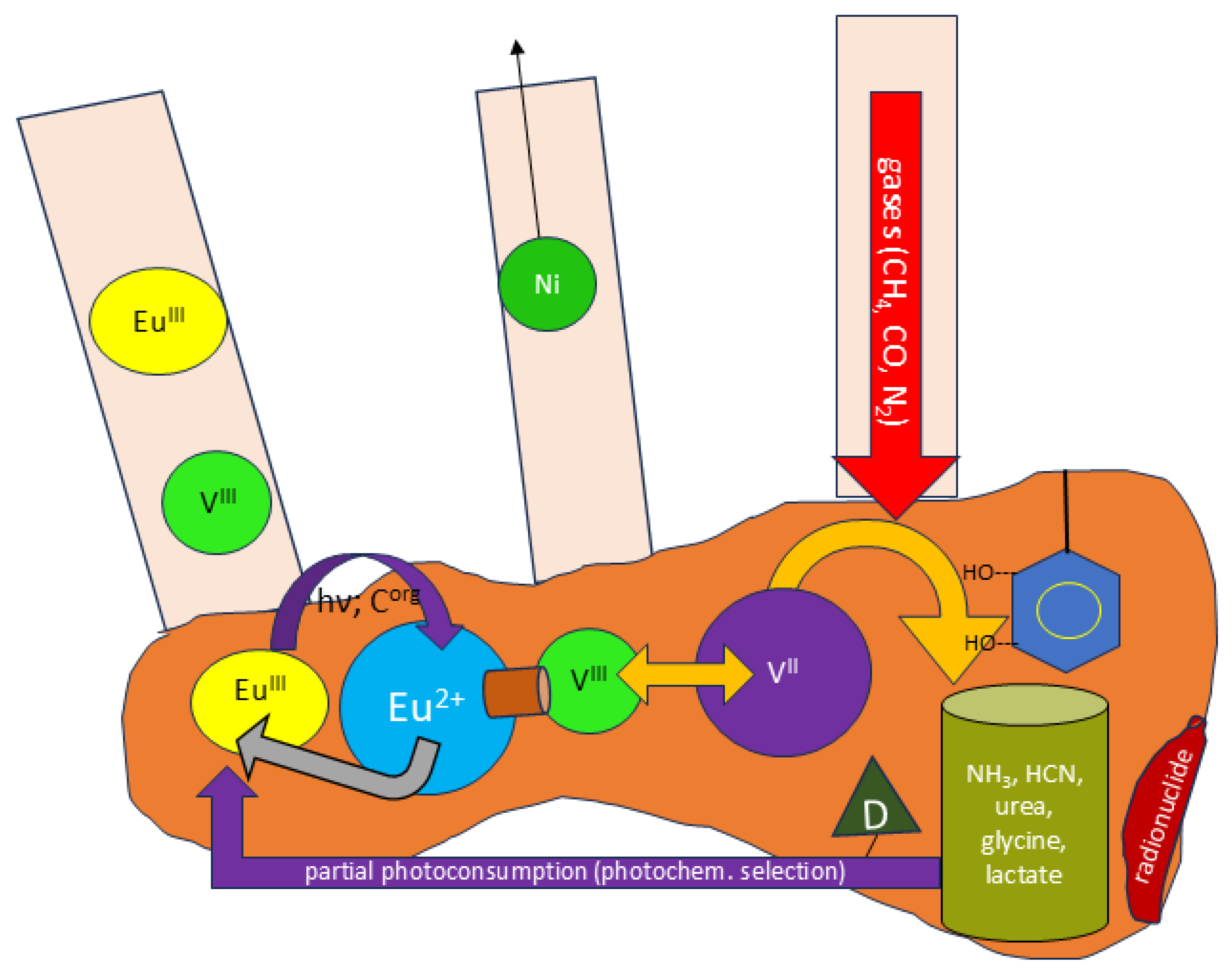 Preprints 166387 g016