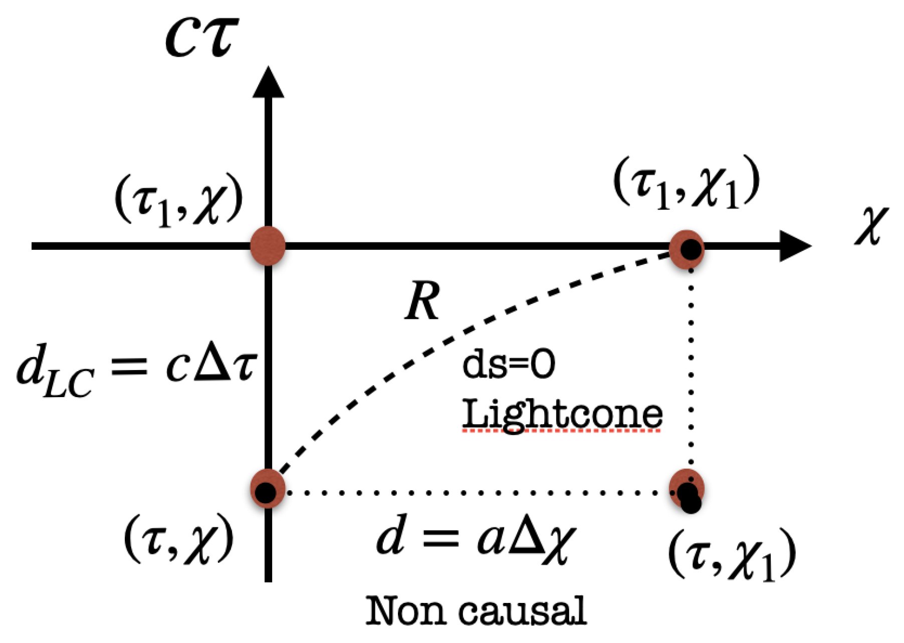 Preprints 97468 g002