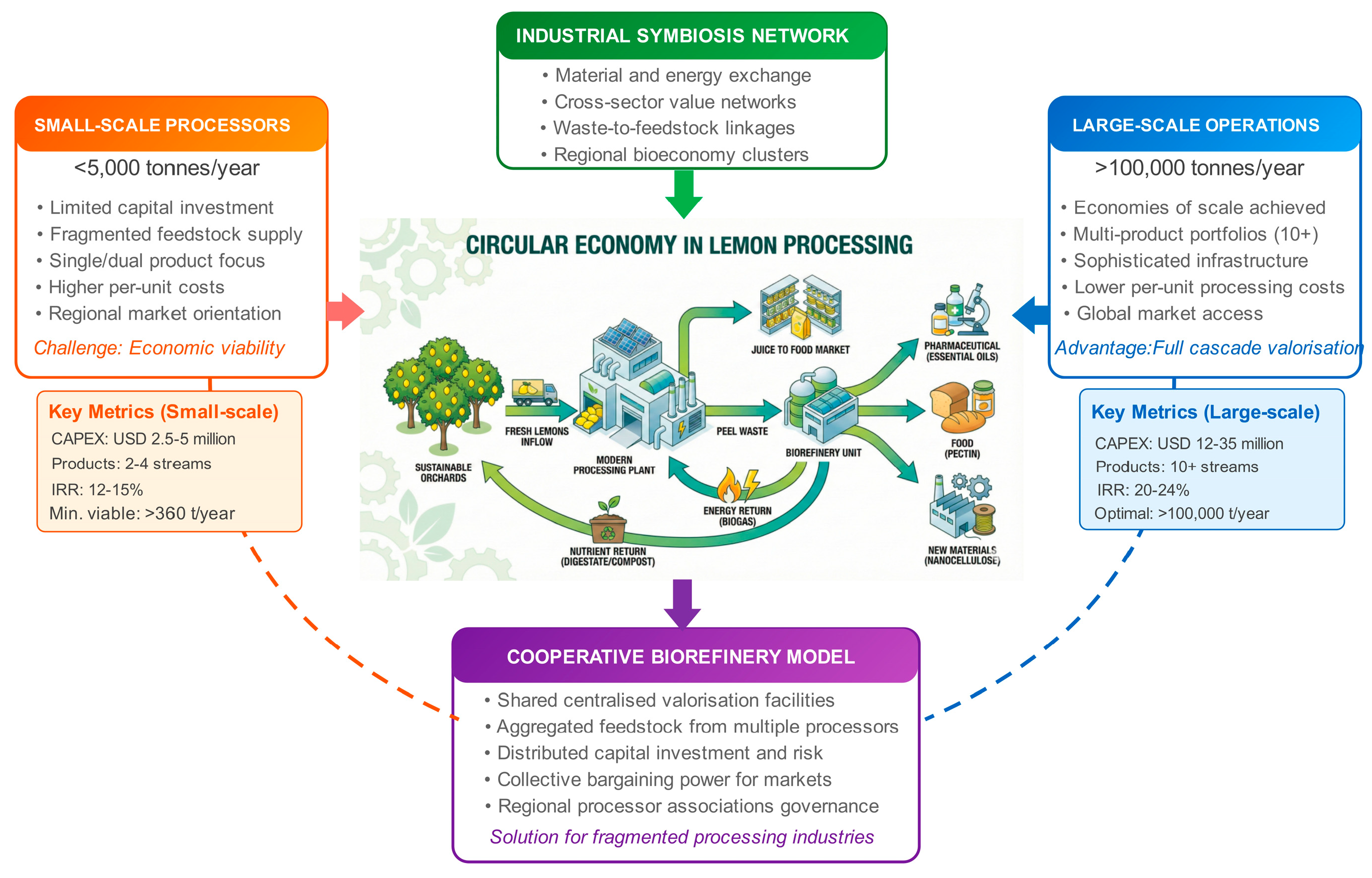 Preprints 198210 g001