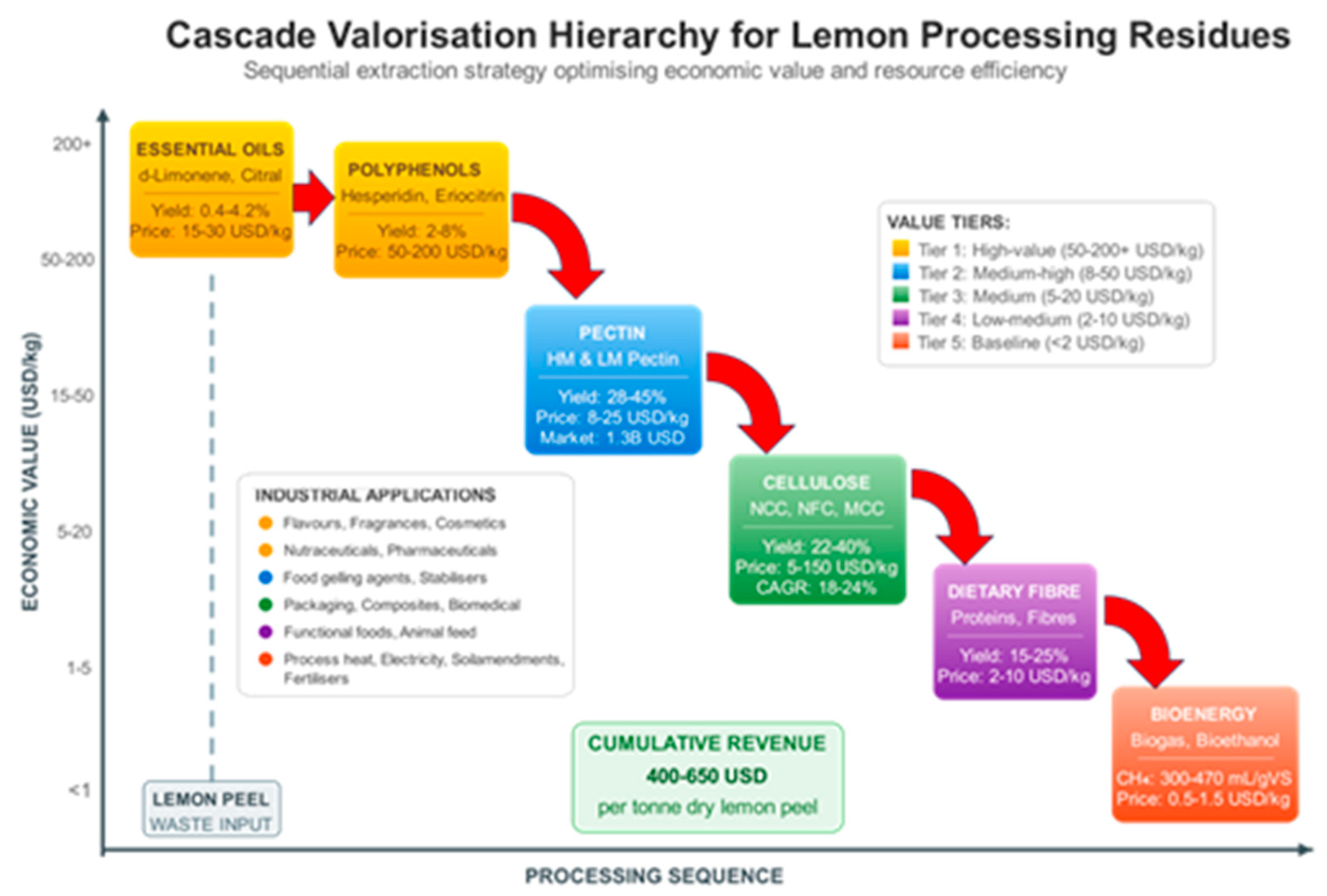 Preprints 198210 g002