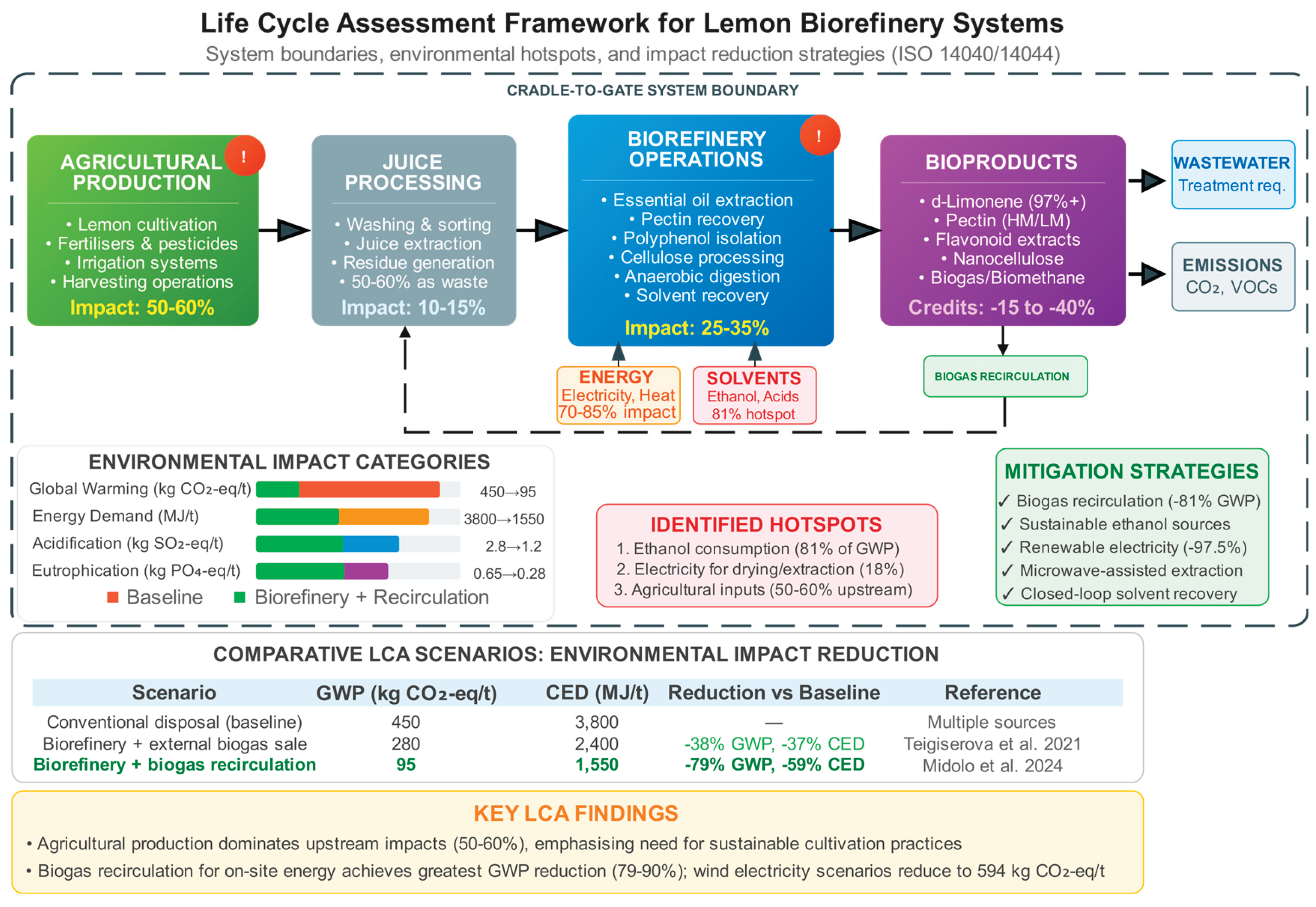 Preprints 198210 g005