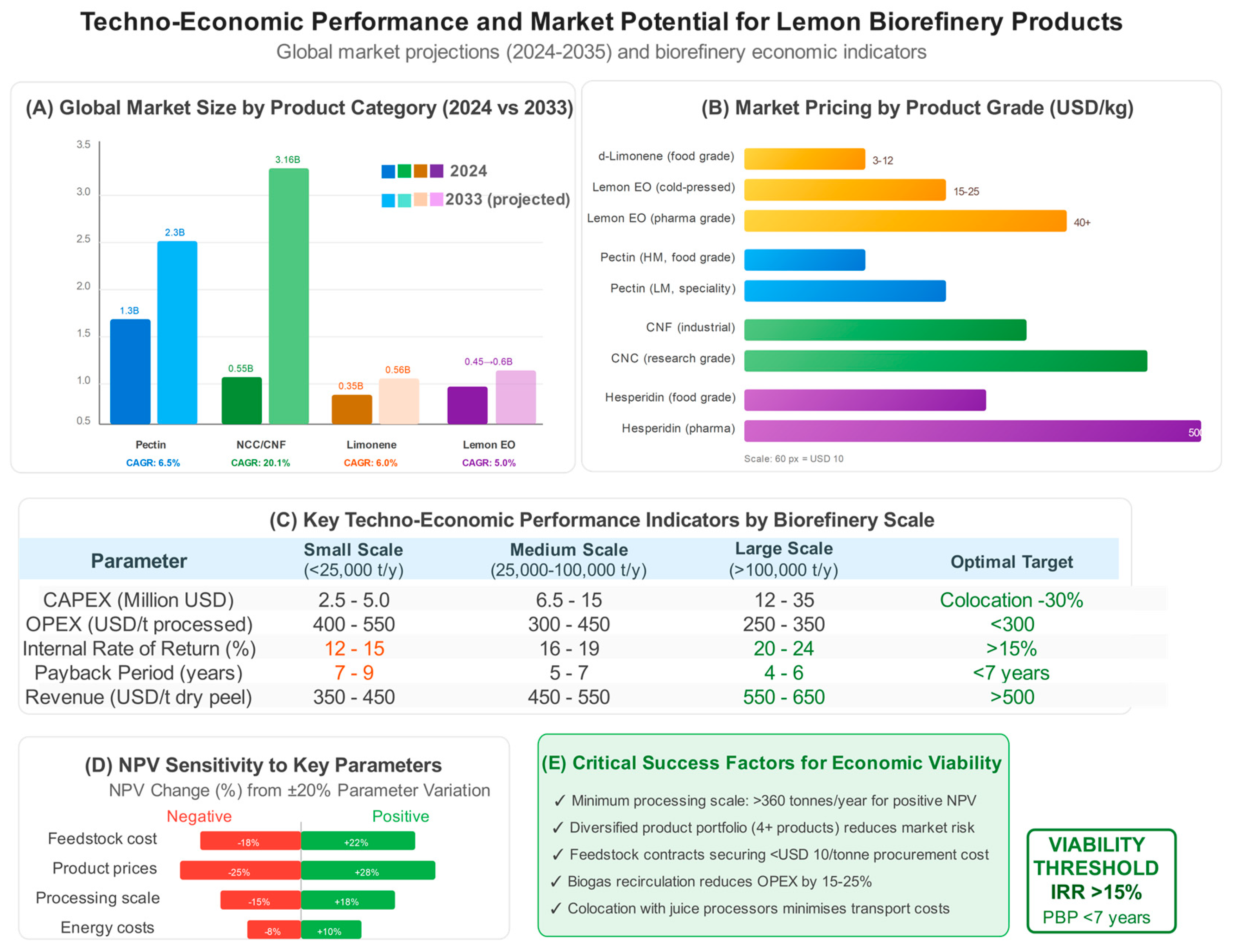 Preprints 198210 g006