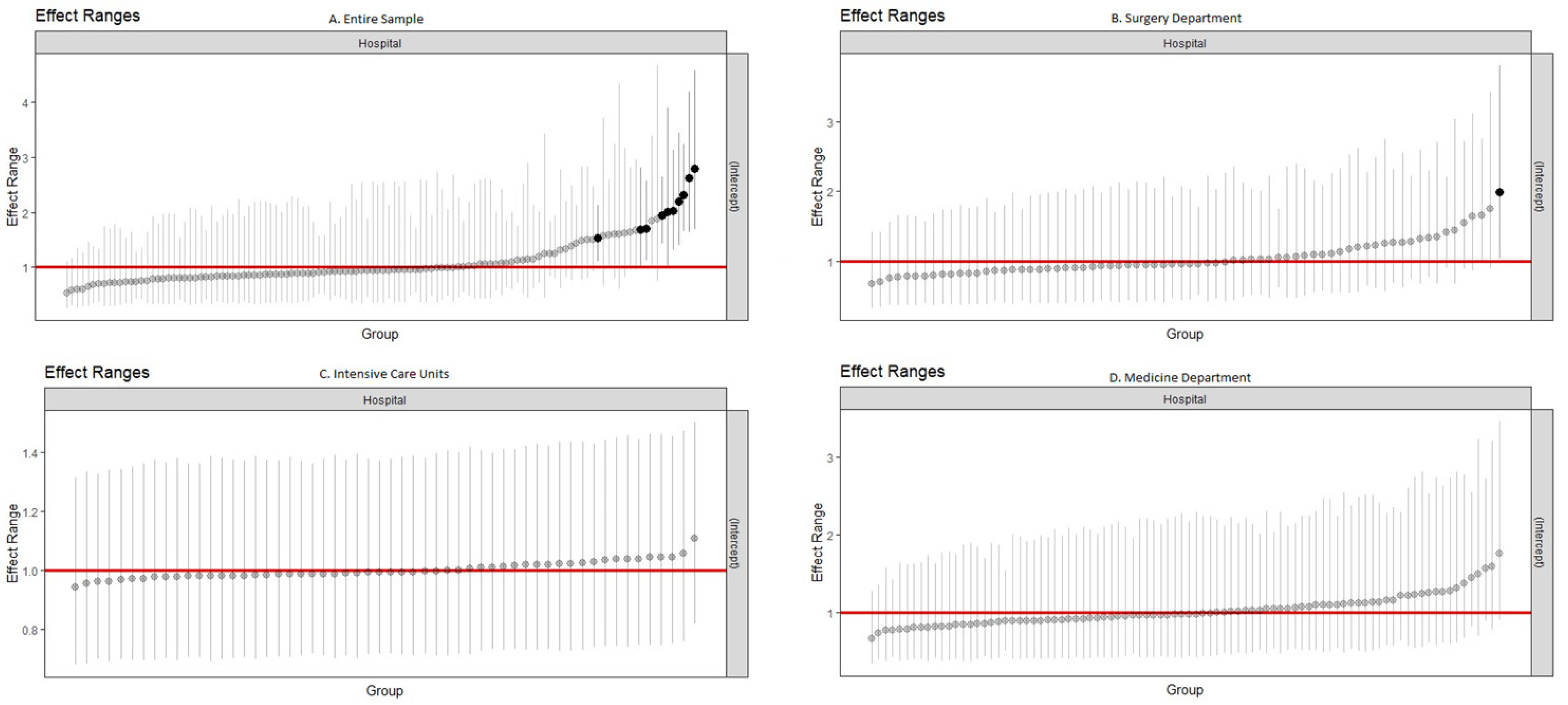 Preprints 140648 g002