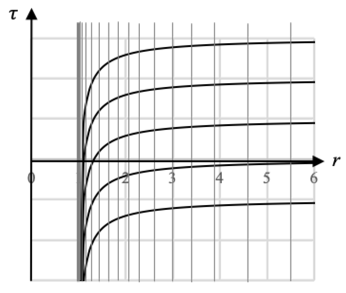 Preprints 90017 g001