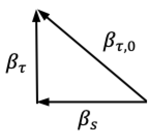 Preprints 90017 g004