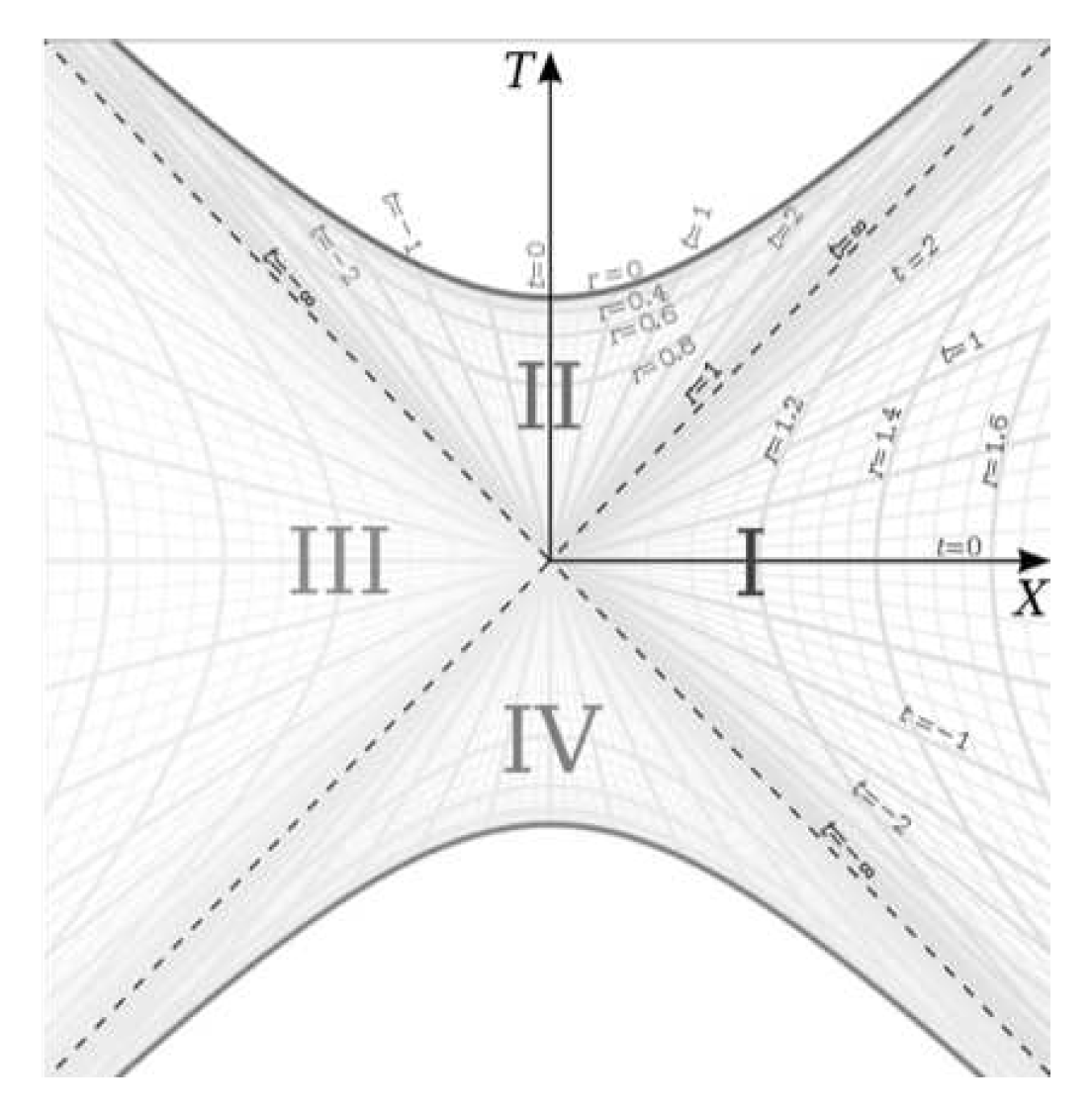Preprints 90017 g005