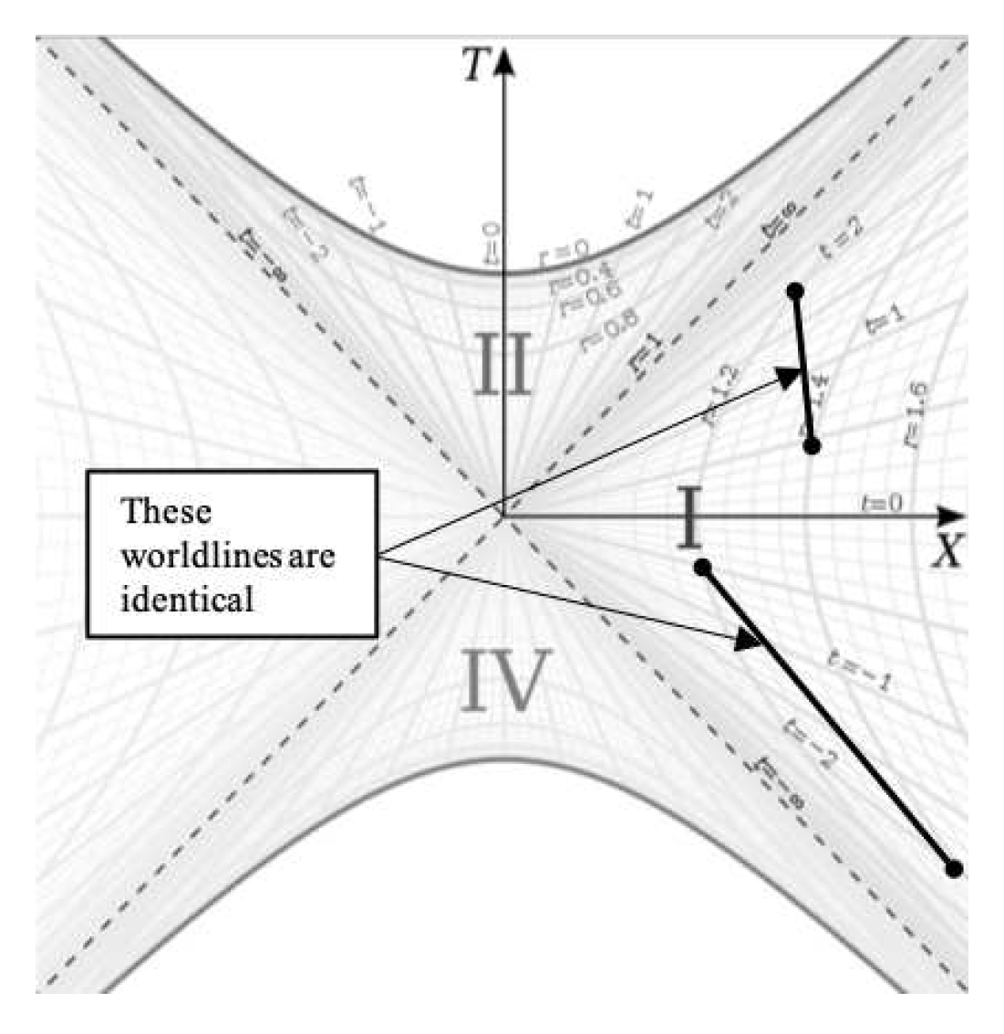 Preprints 90017 g006