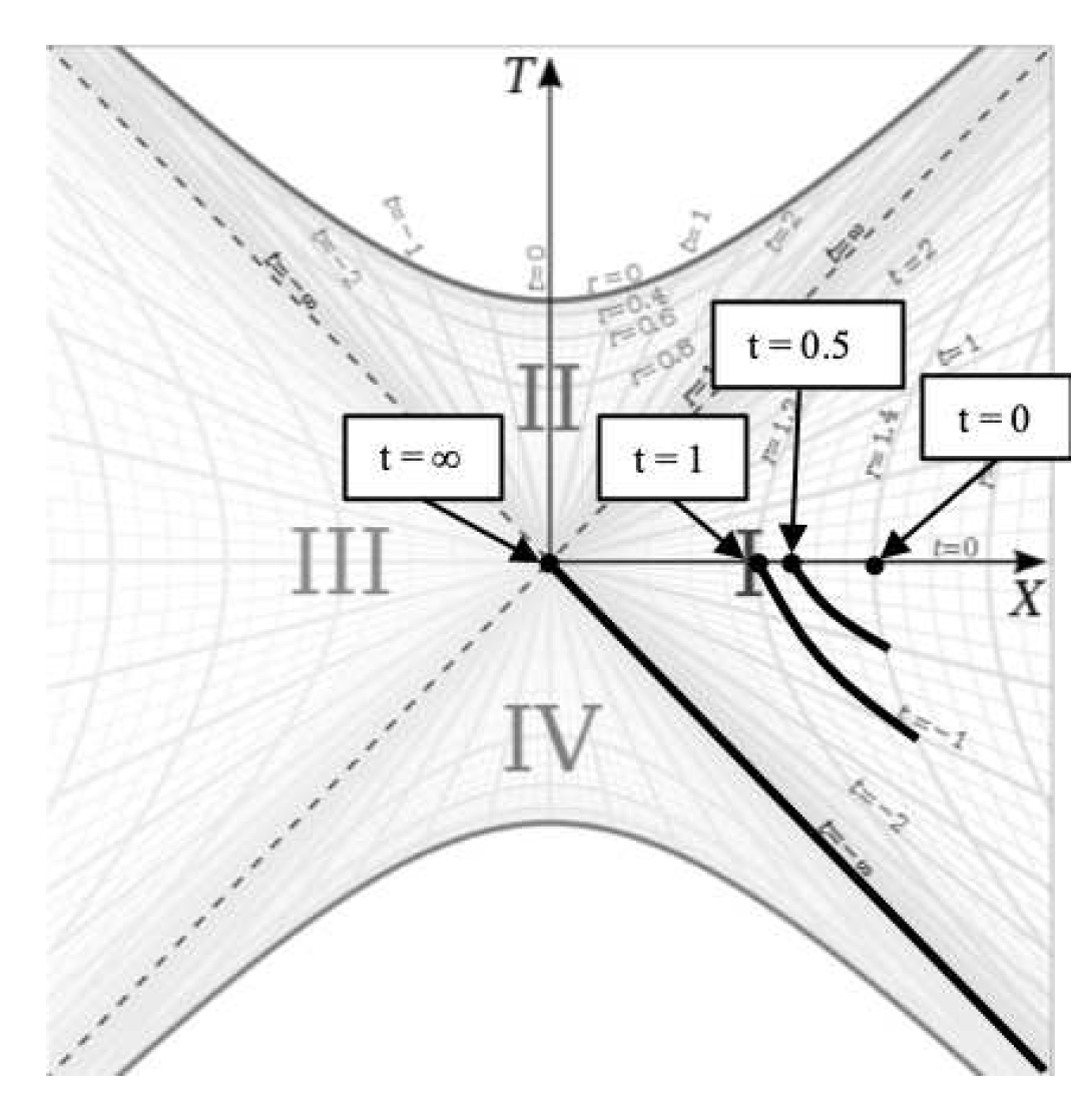 Preprints 90017 g007