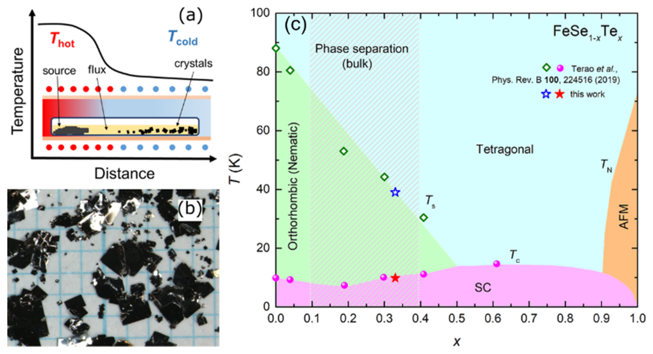Preprints 75790 g008
