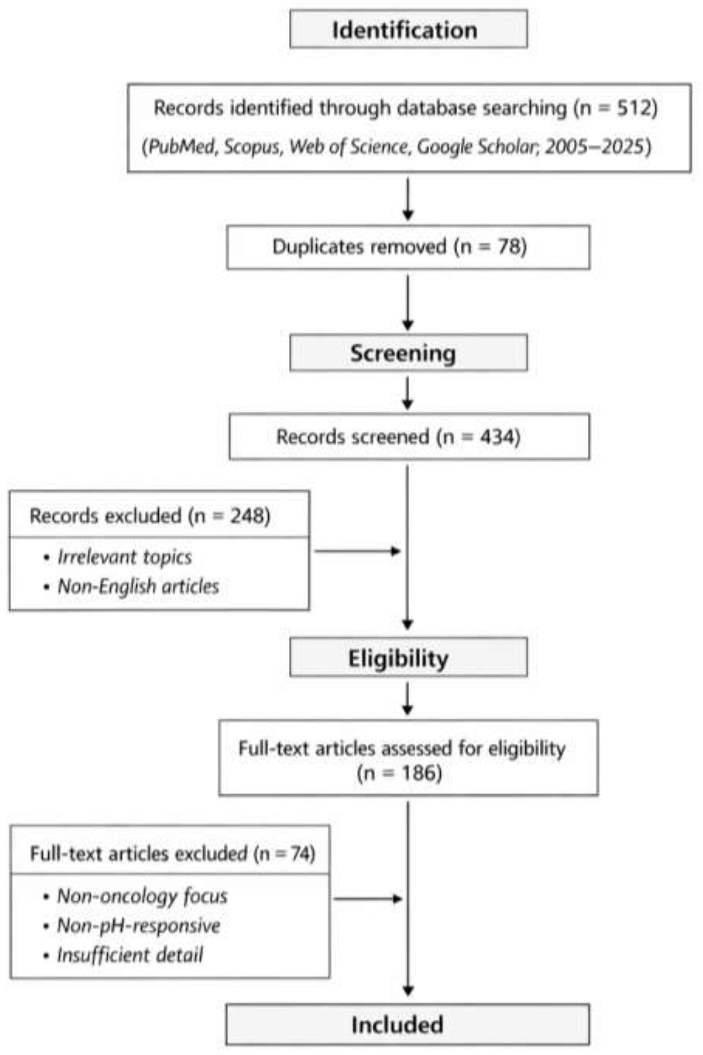 Preprints 201196 g001