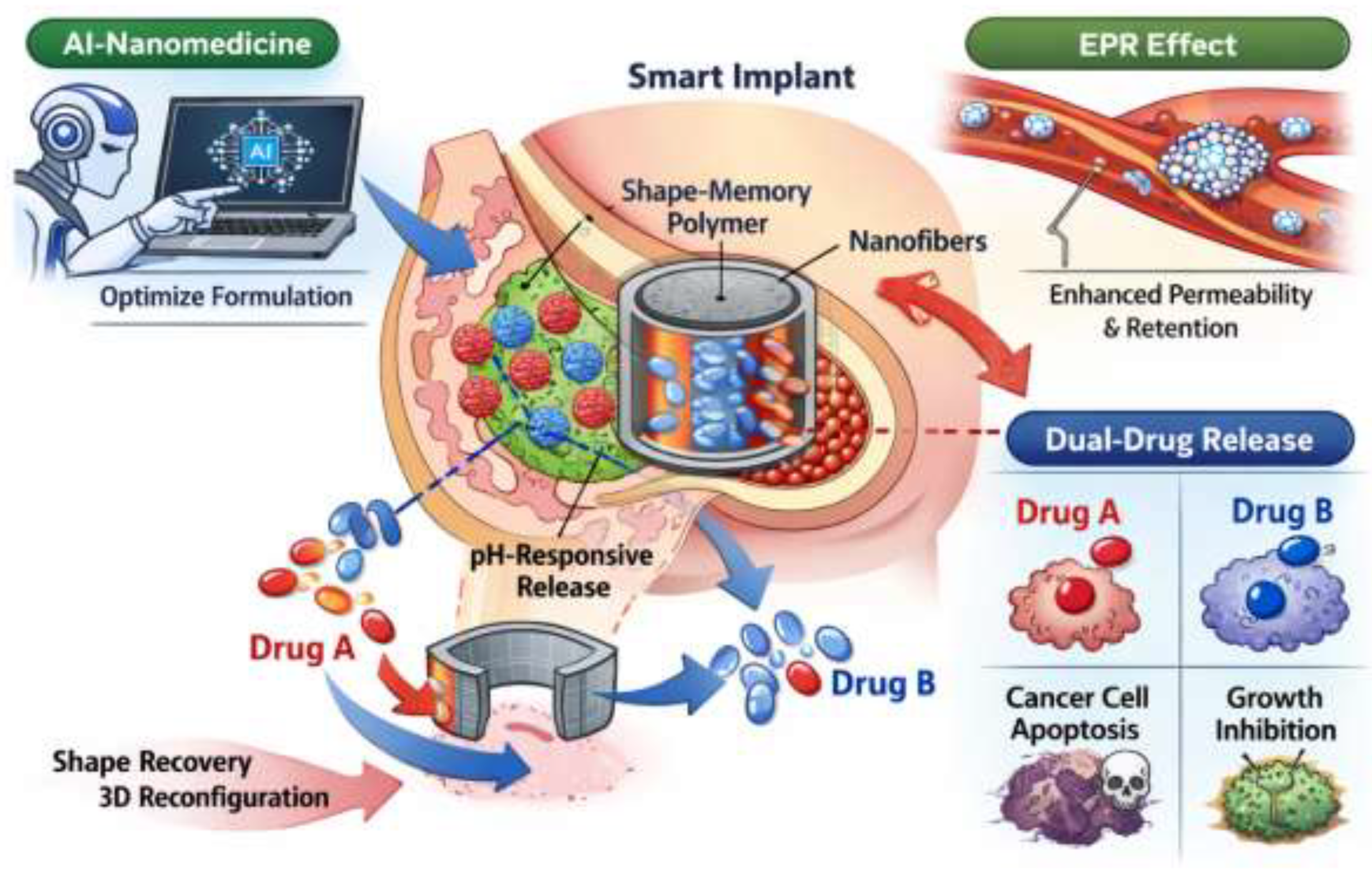 Preprints 201196 g002