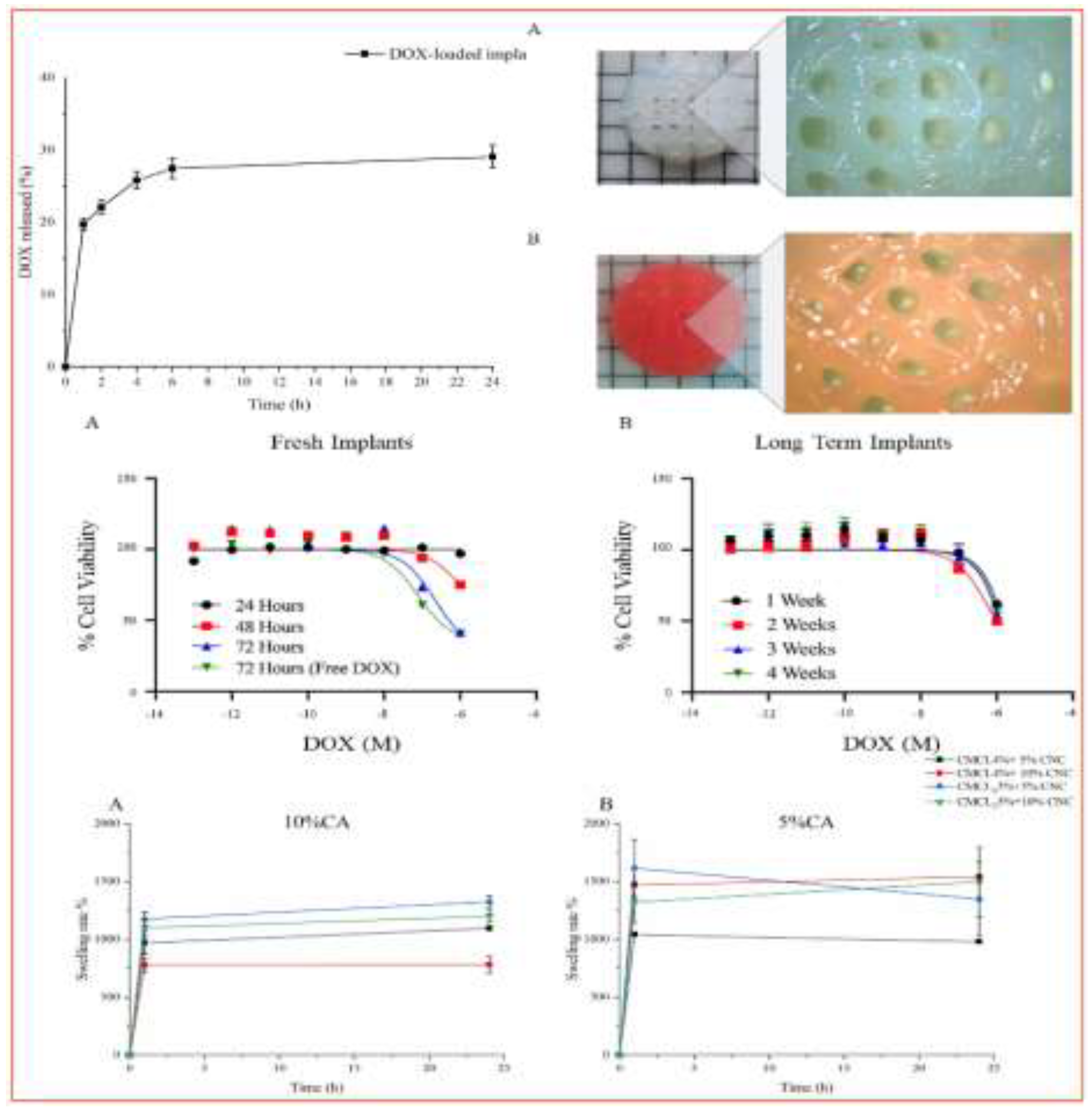 Preprints 201196 g005