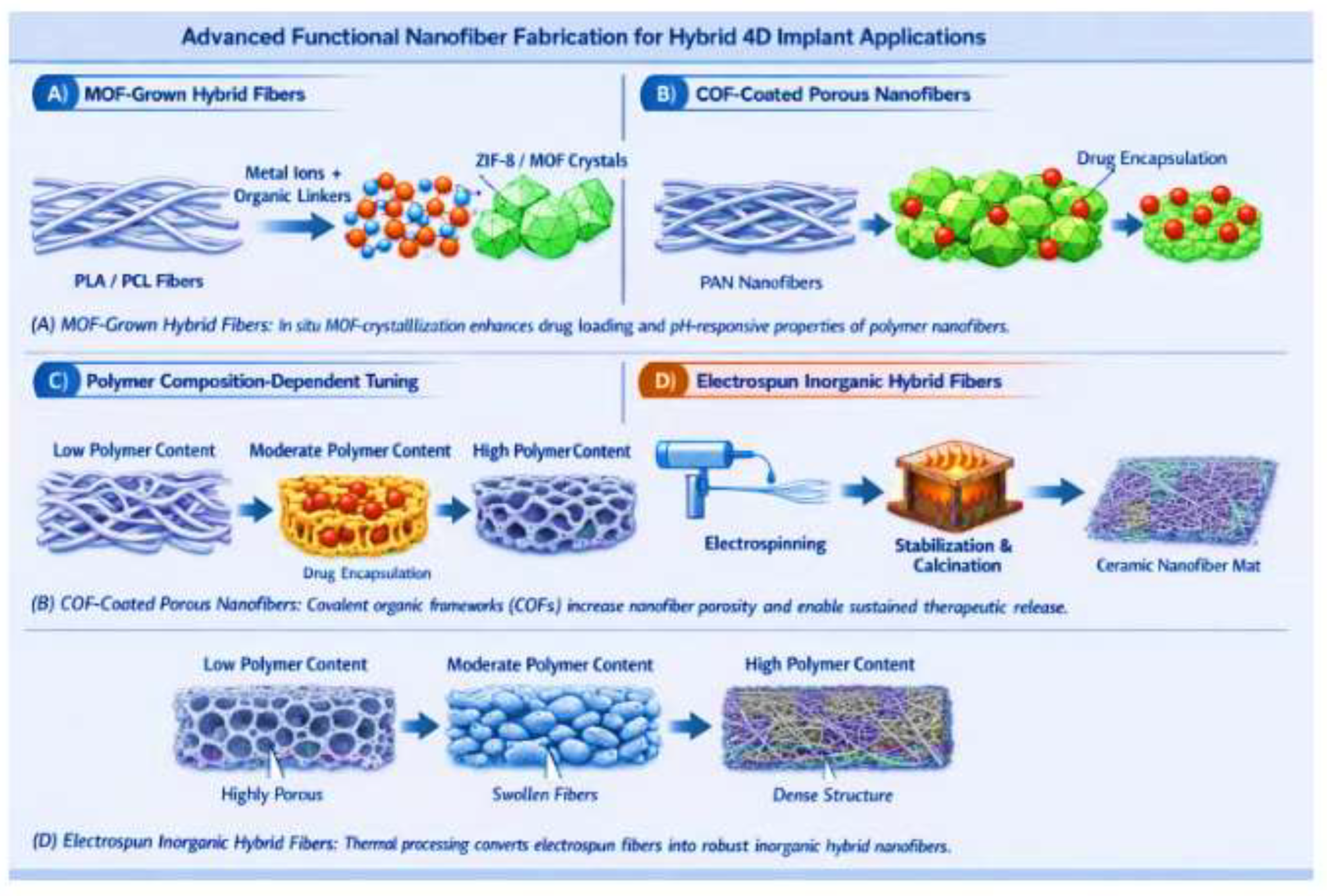 Preprints 201196 g007