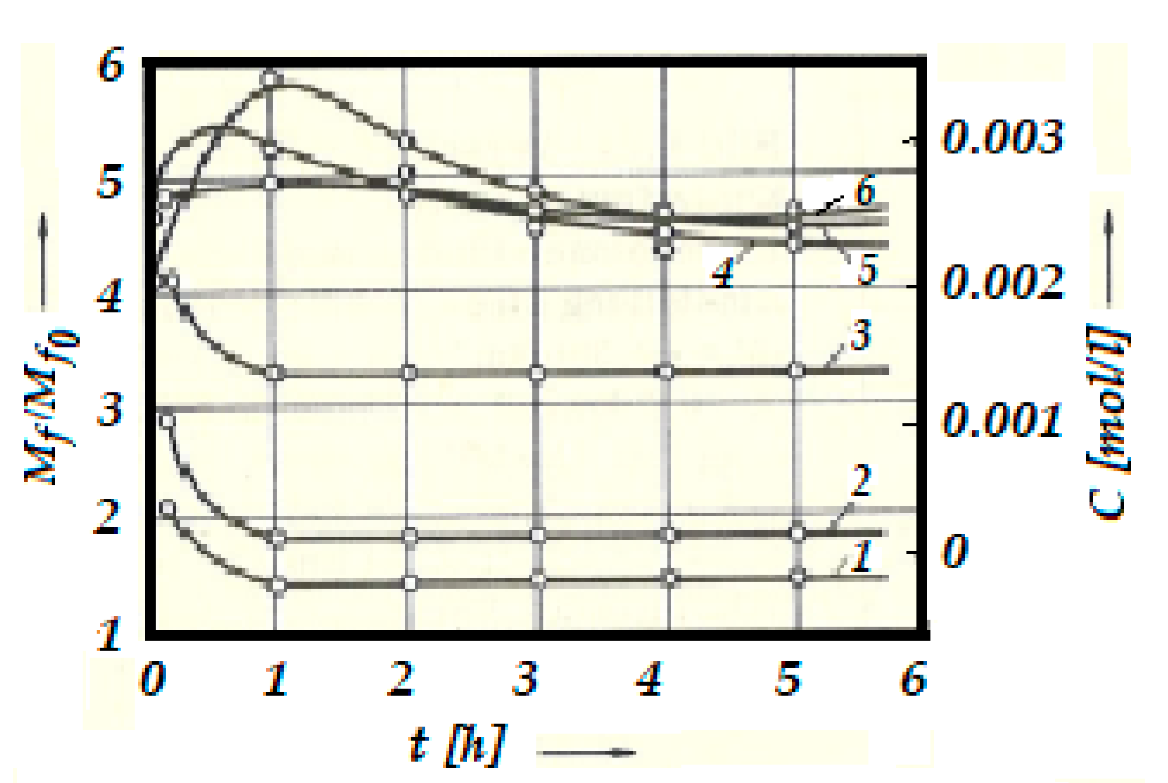 Preprints 143102 g003