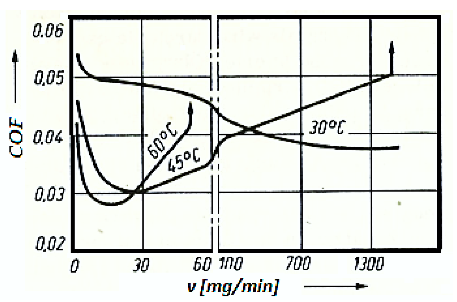 Preprints 143102 g004