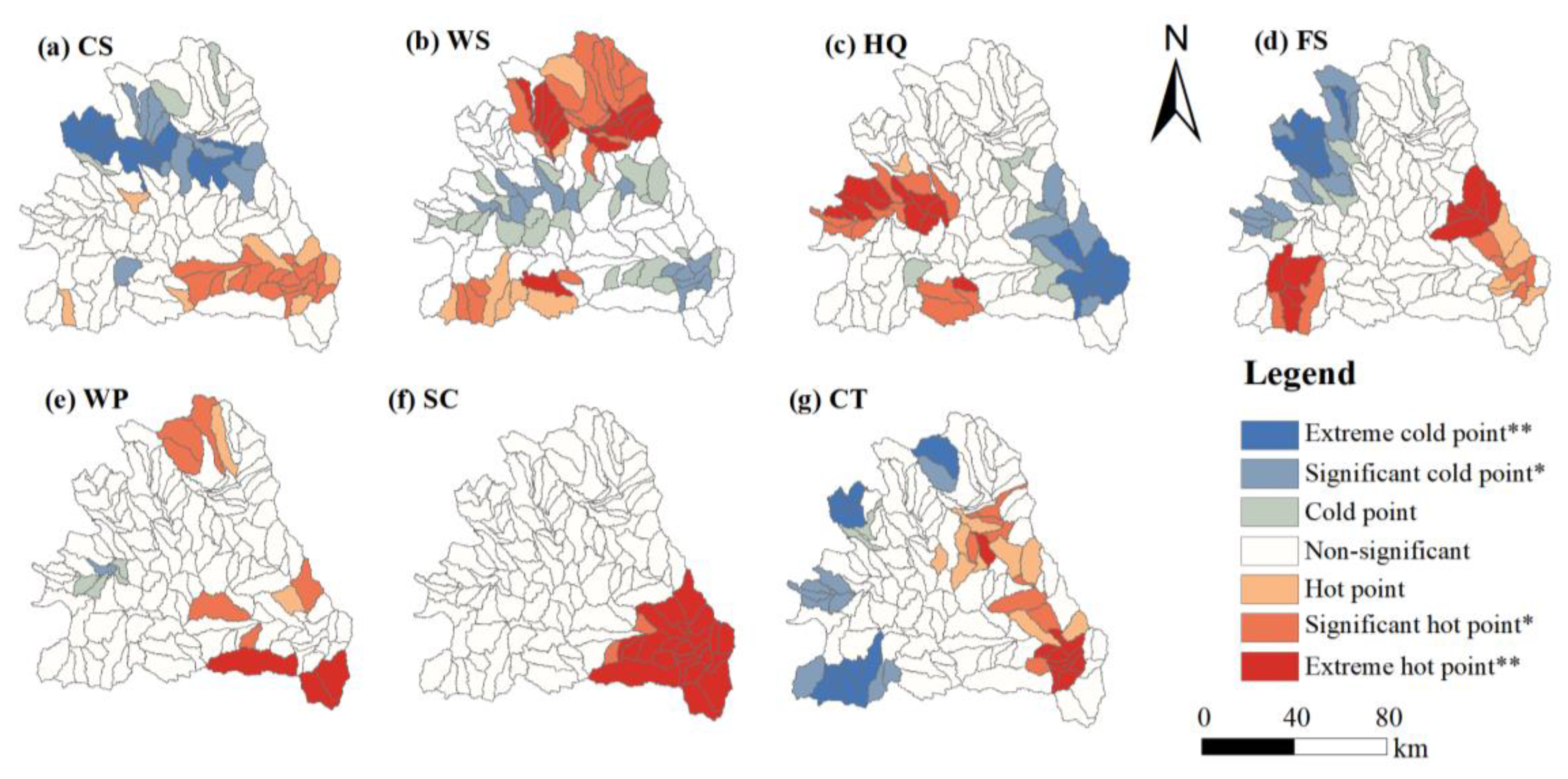 Preprints 197898 g003