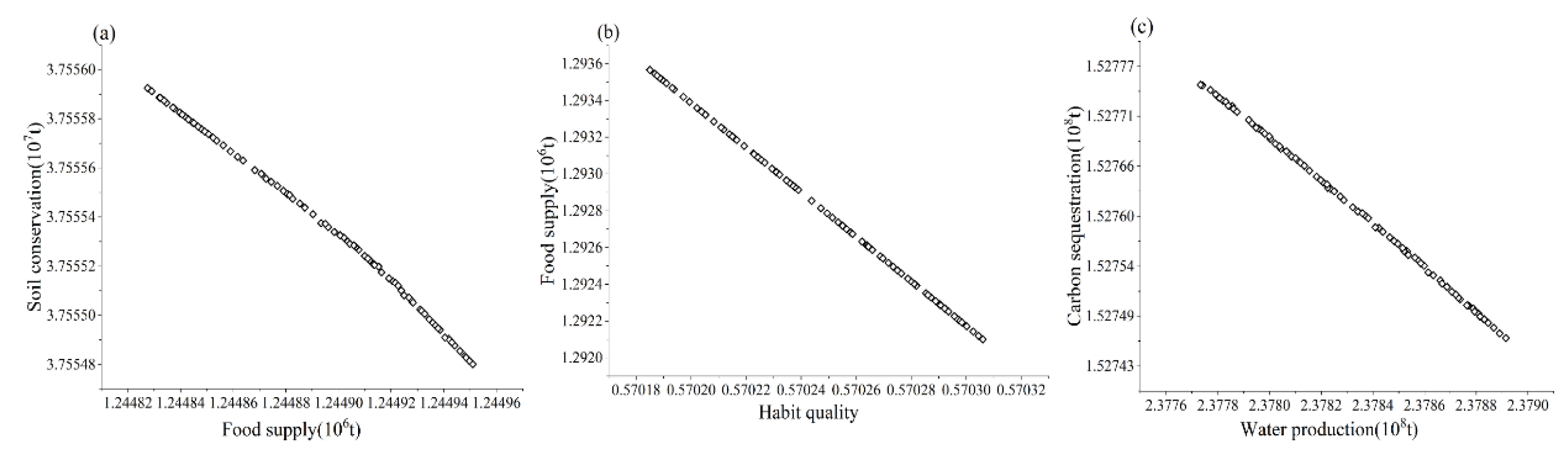 Preprints 197898 g007