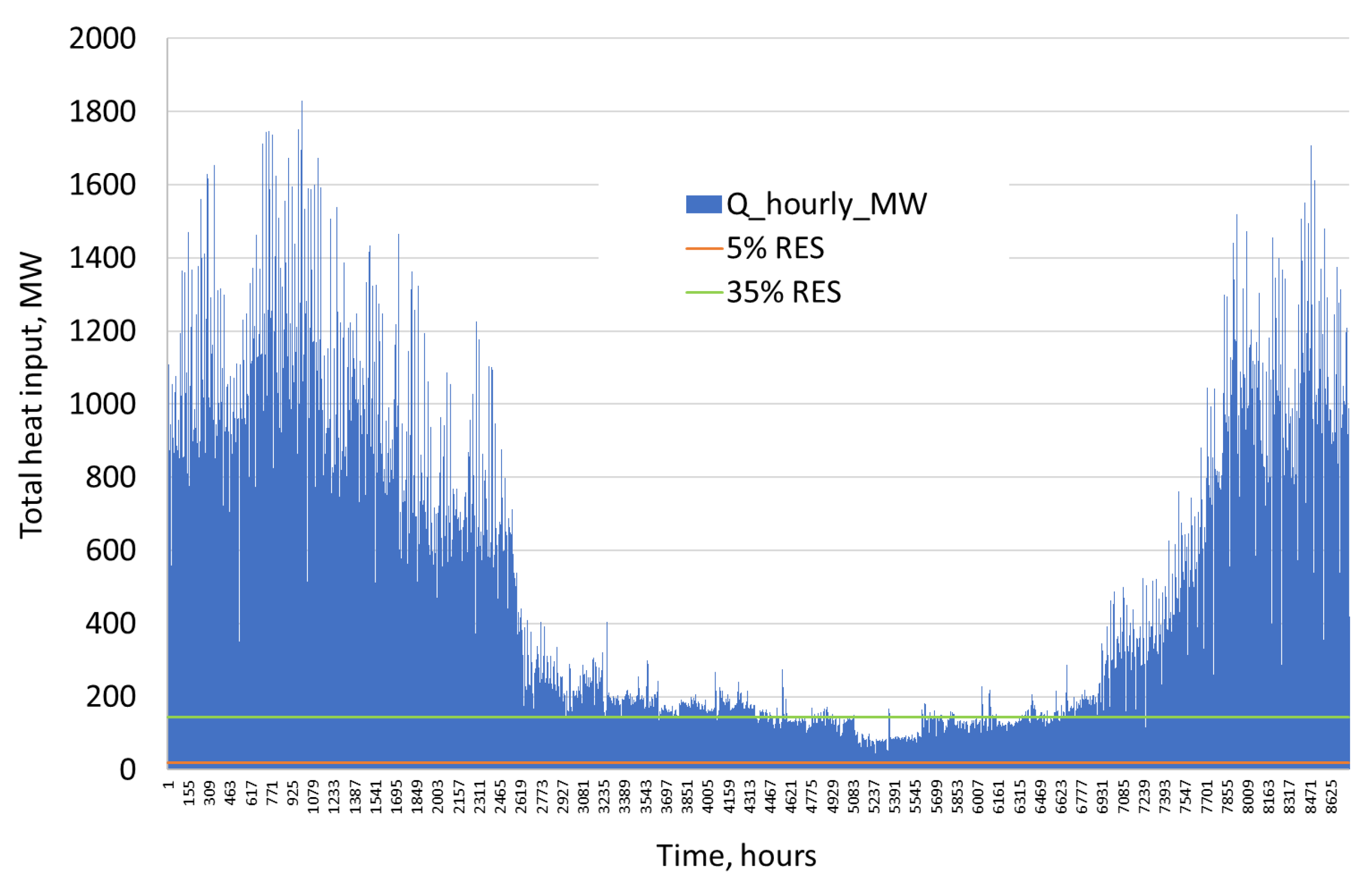 Preprints 193039 g004