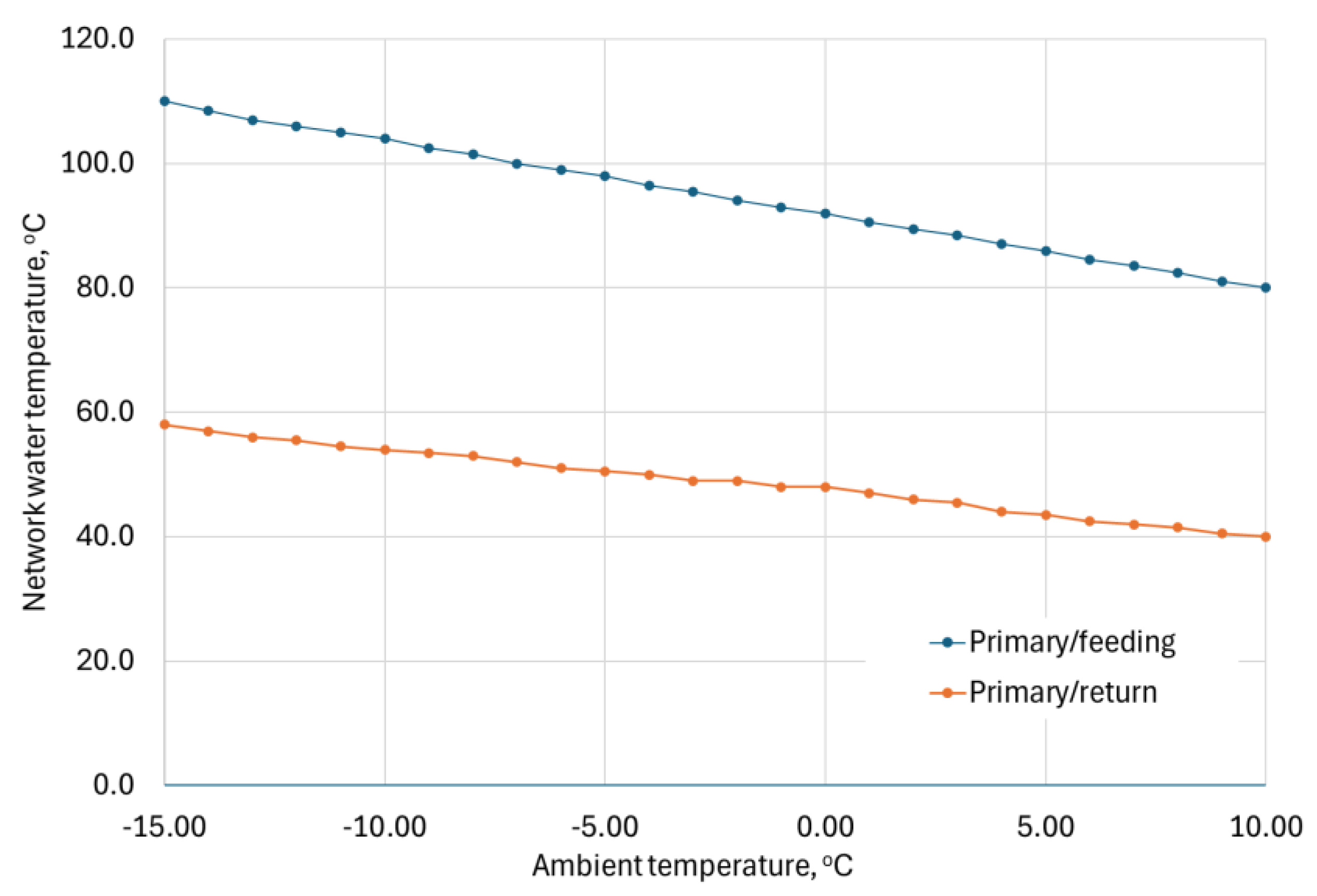Preprints 193039 g005