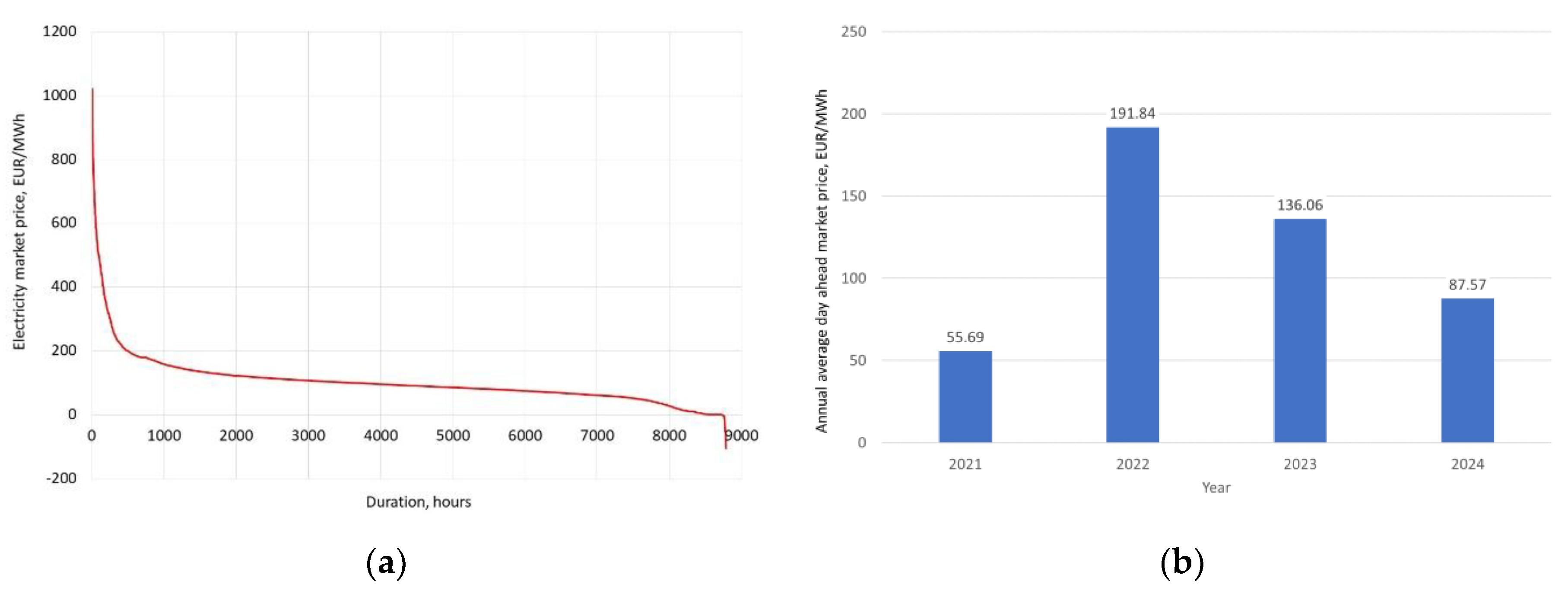 Preprints 193039 g008