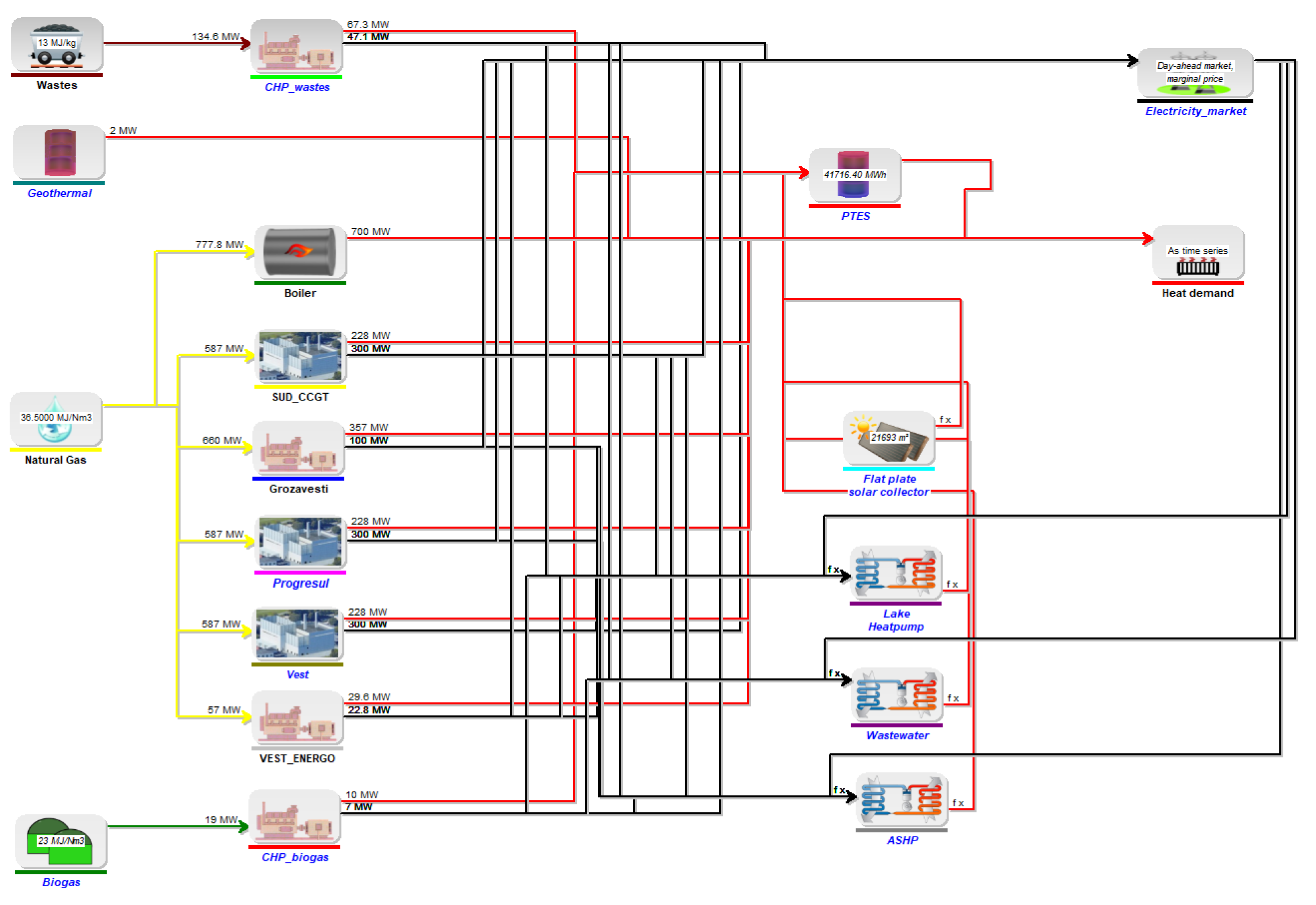 Preprints 193039 g009