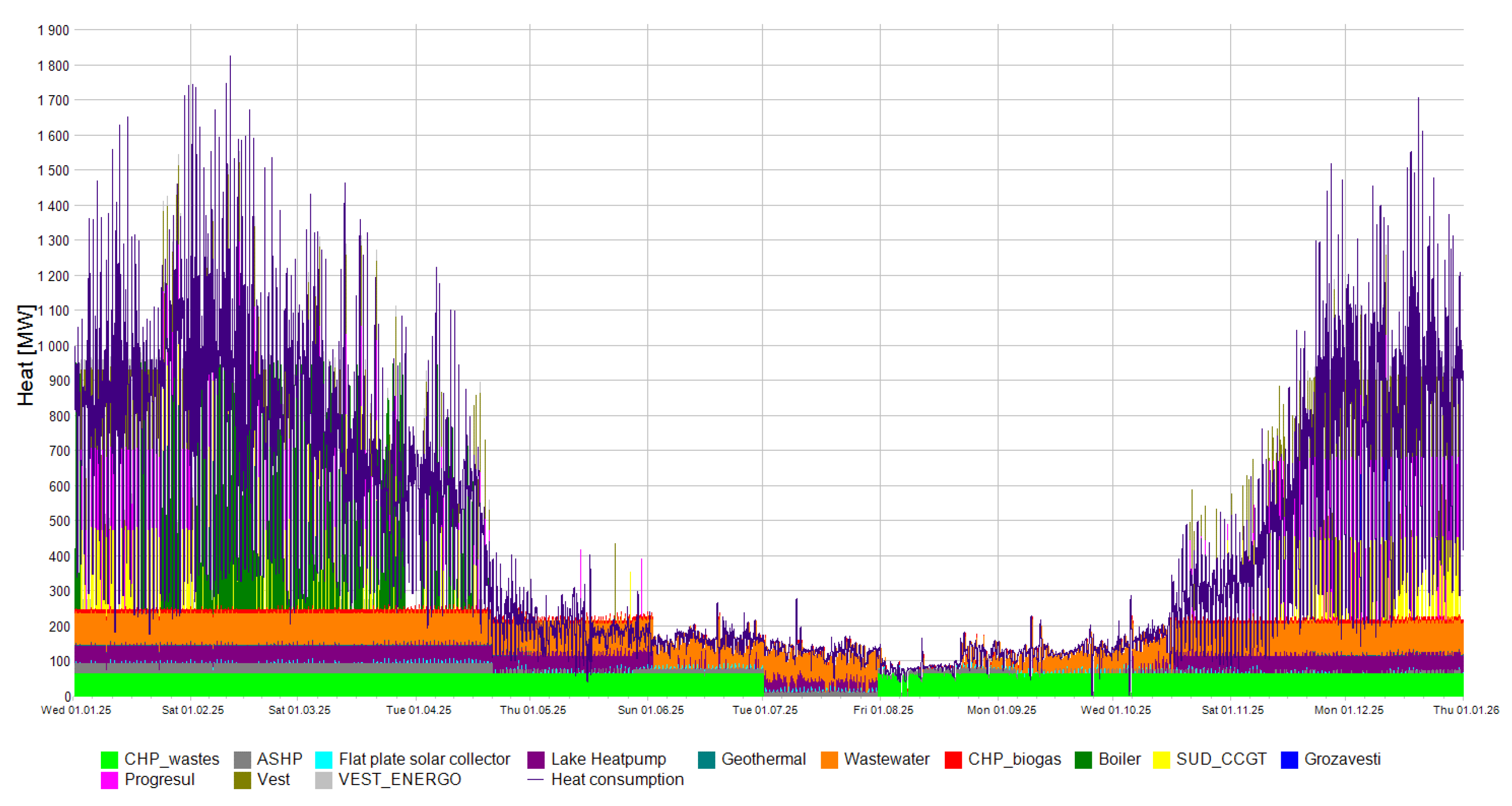 Preprints 193039 g010