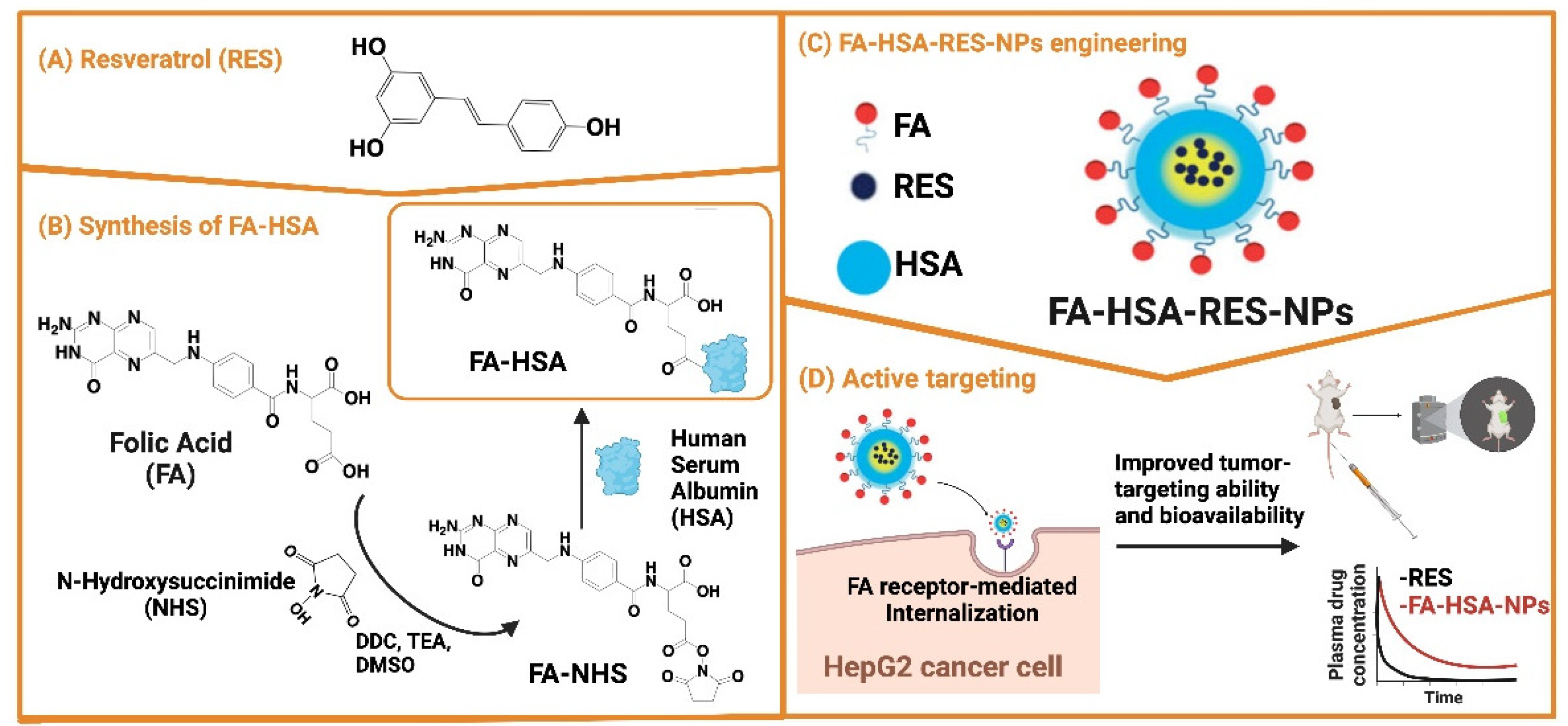 Preprints 113761 g002