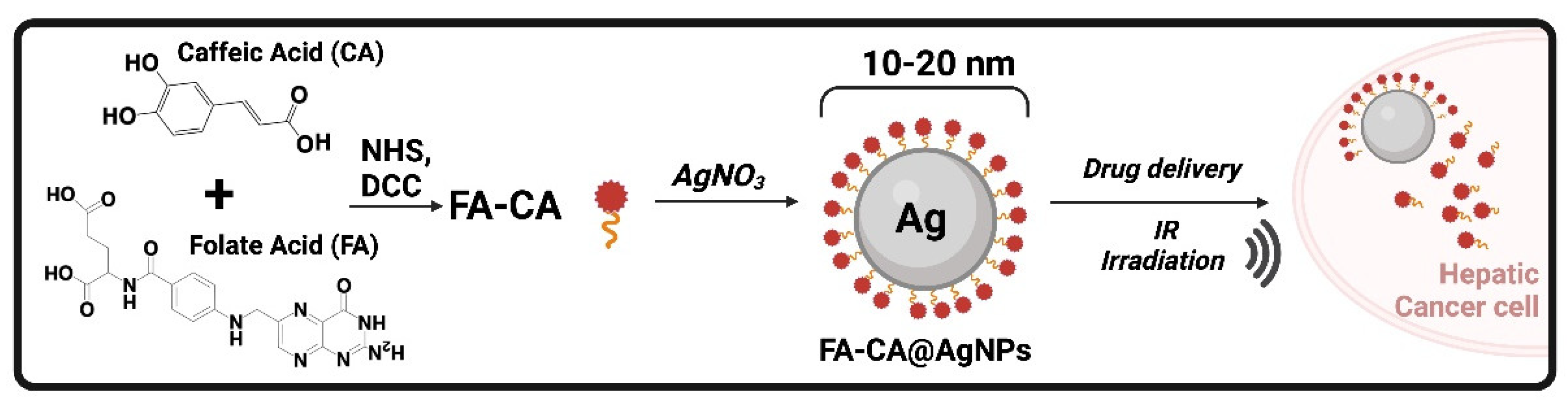 Preprints 113761 g005
