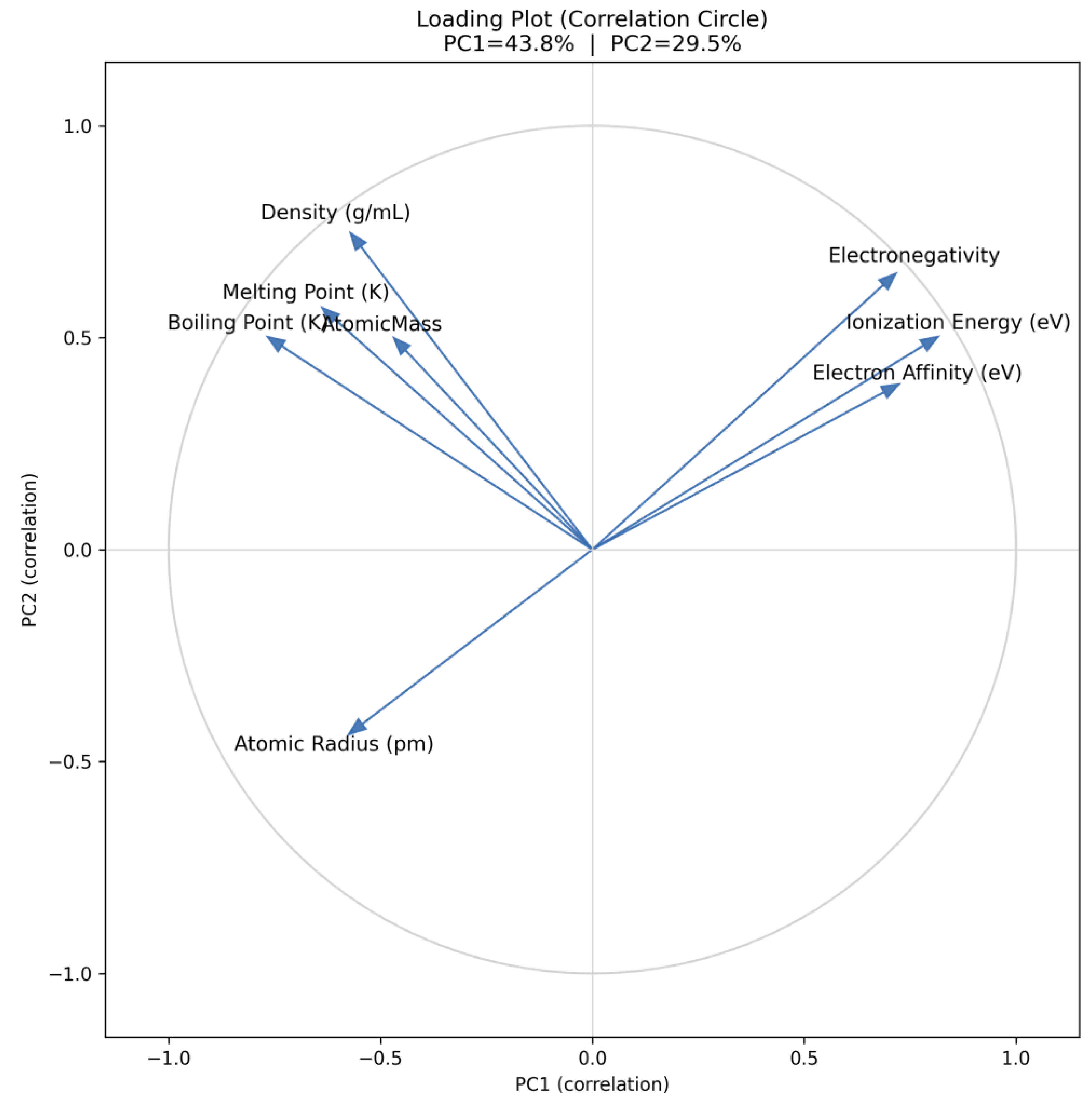 Preprints 181049 g015