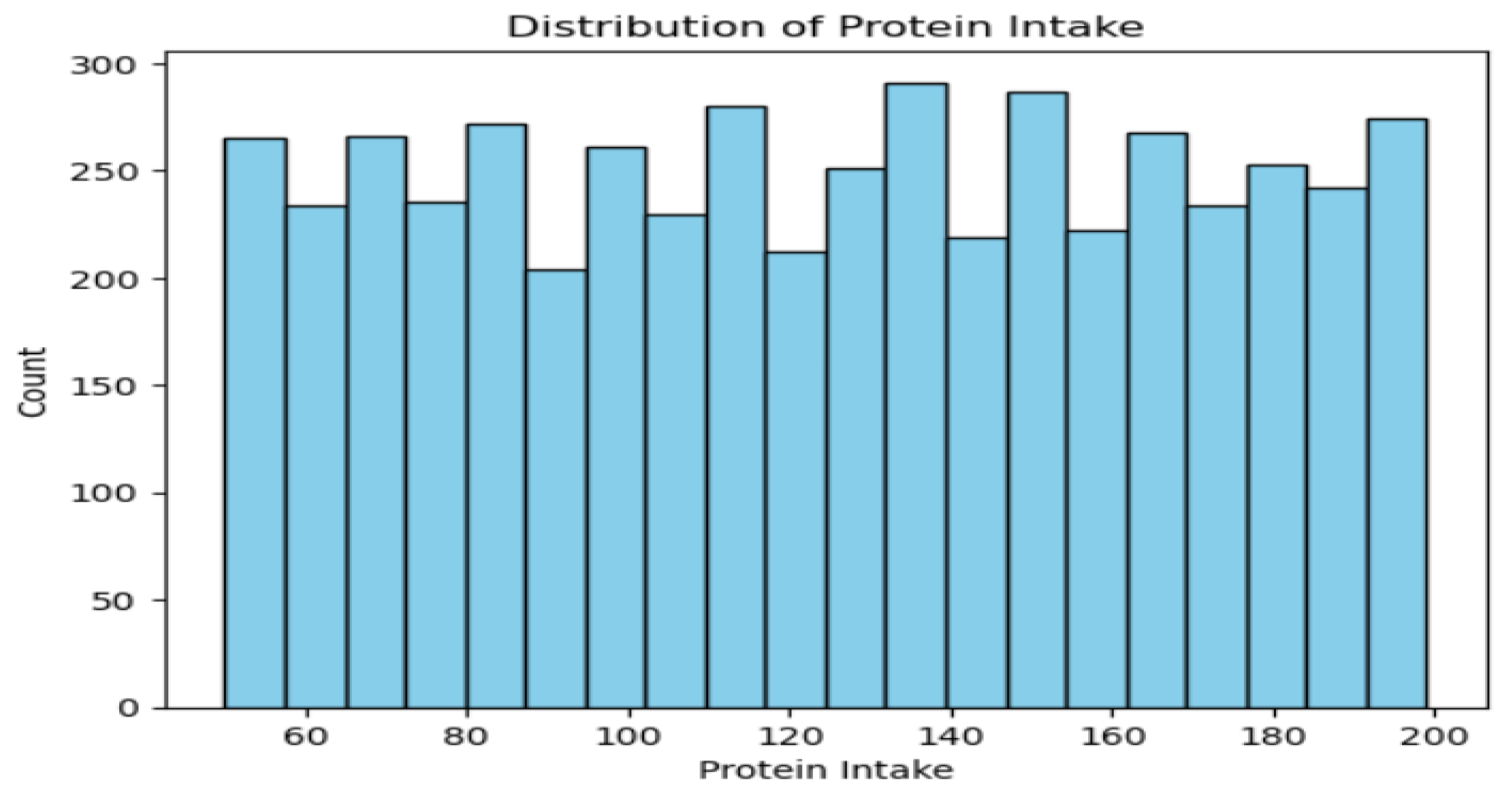 Preprints 180538 g001a