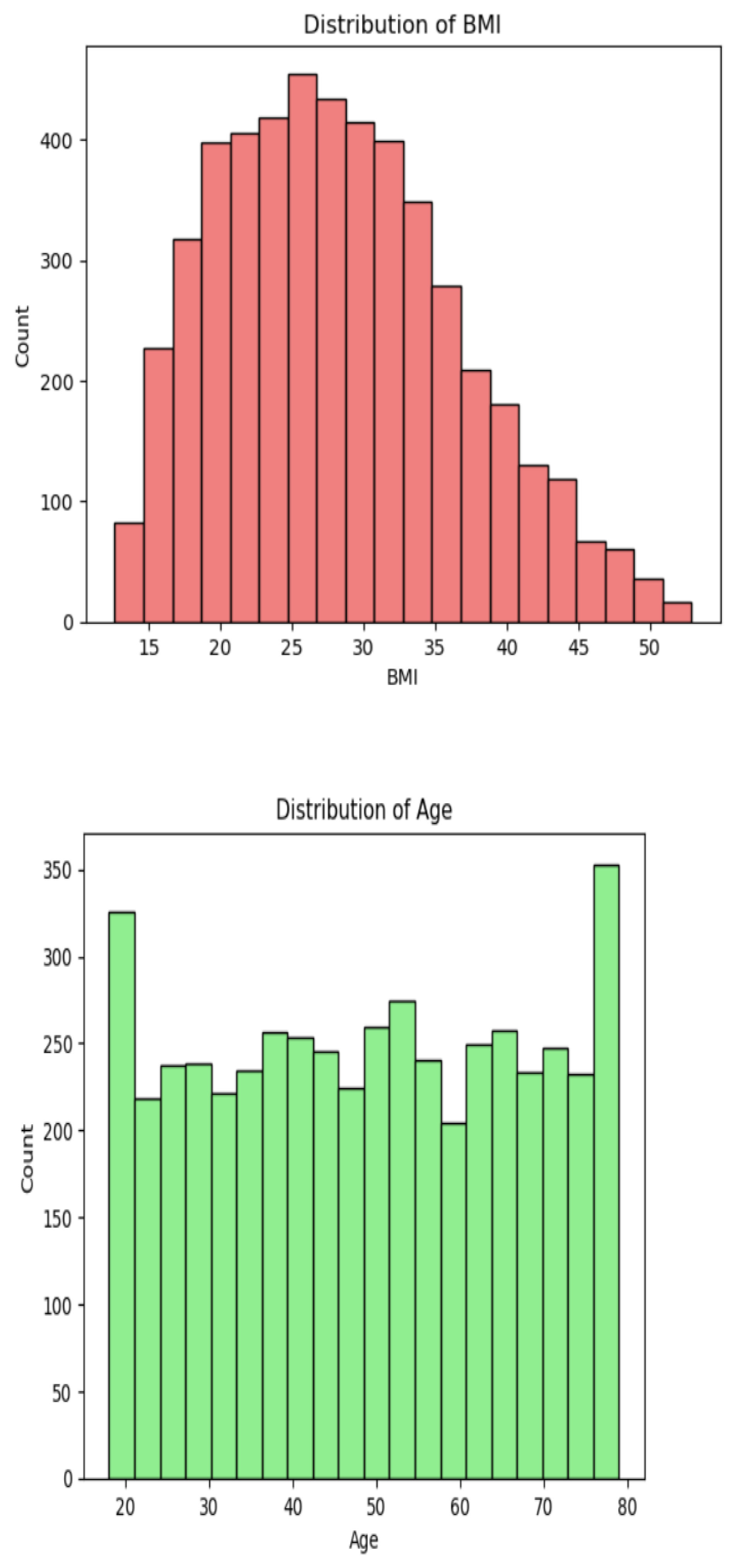 Preprints 180538 g001b