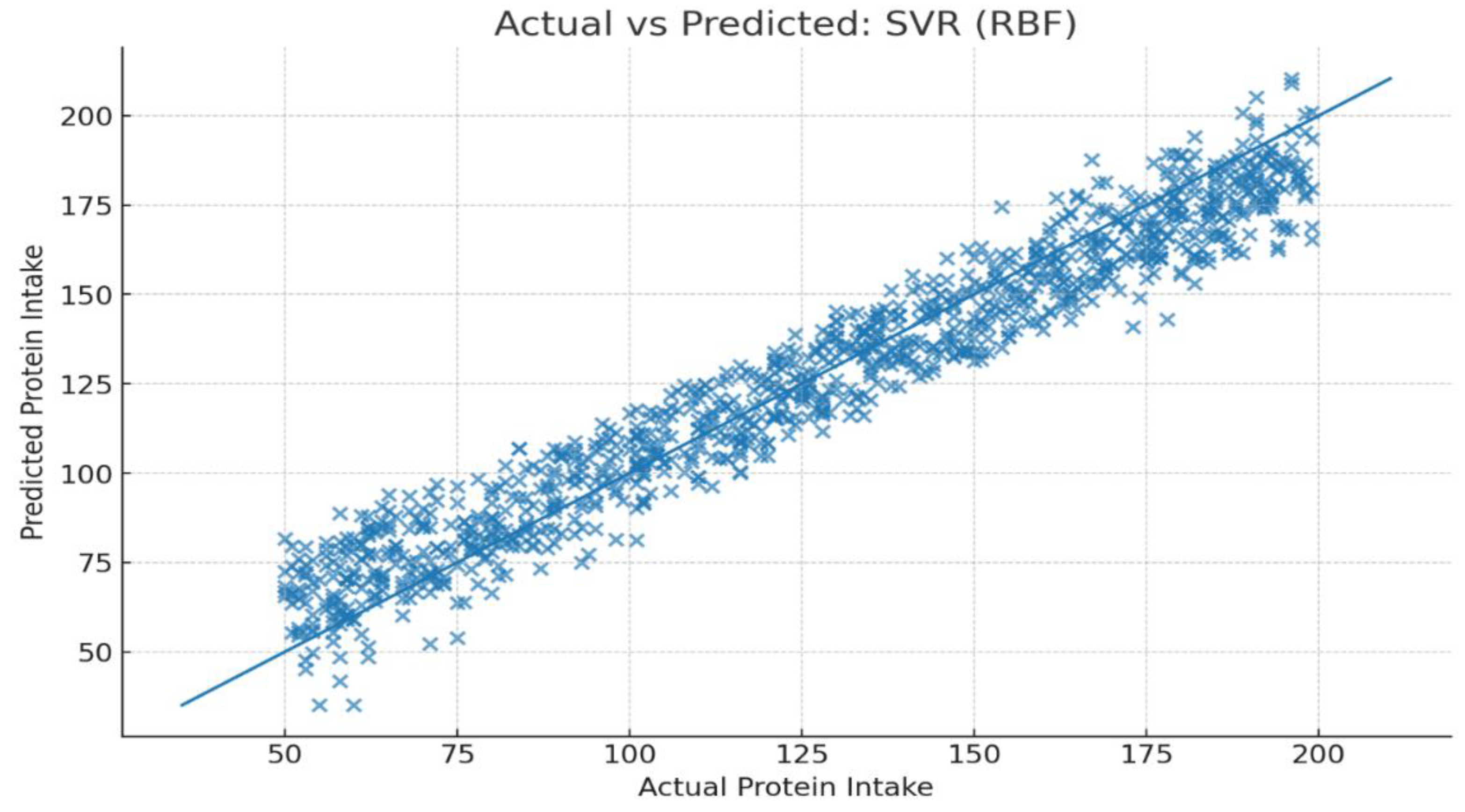 Preprints 180538 g002