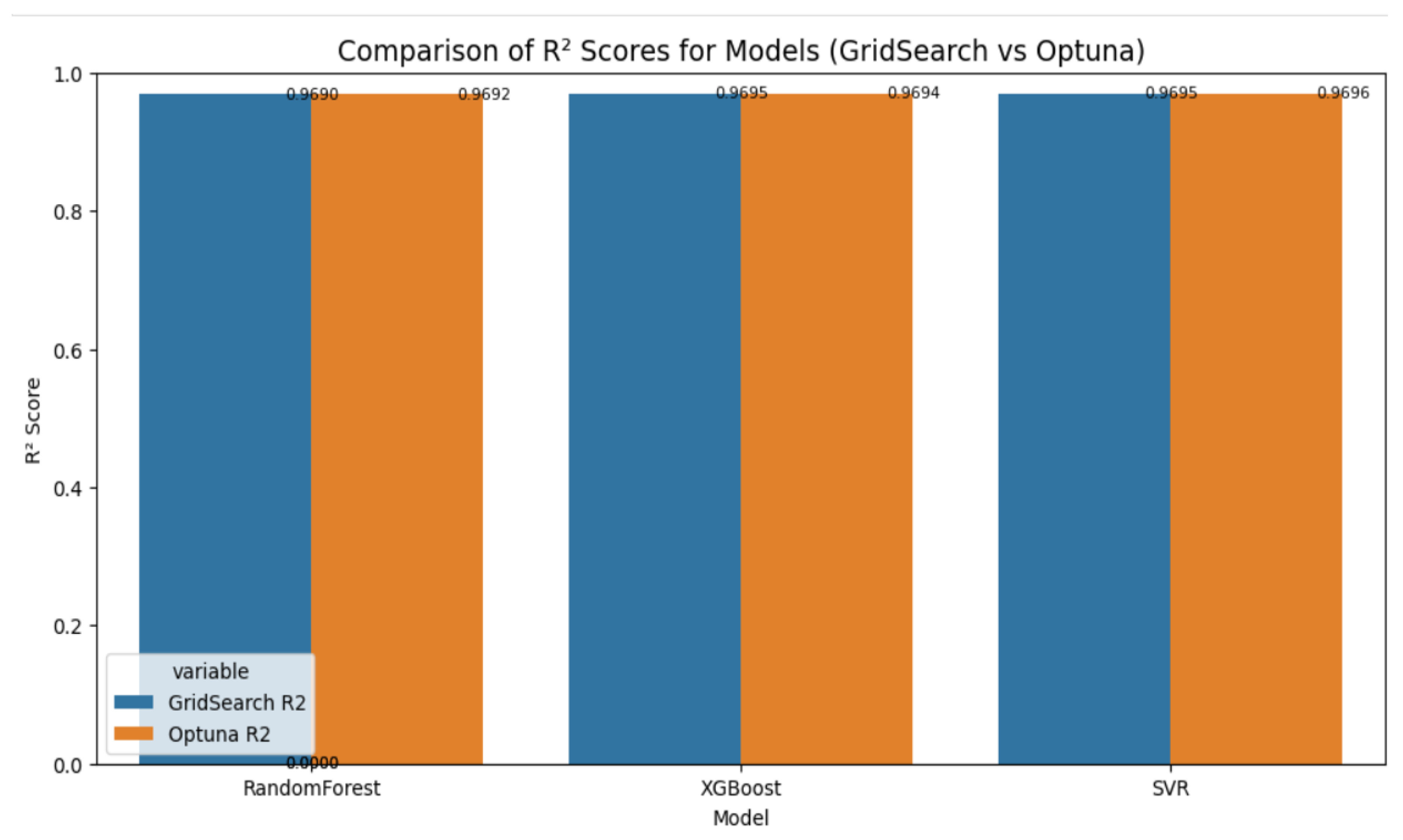 Preprints 180538 g003