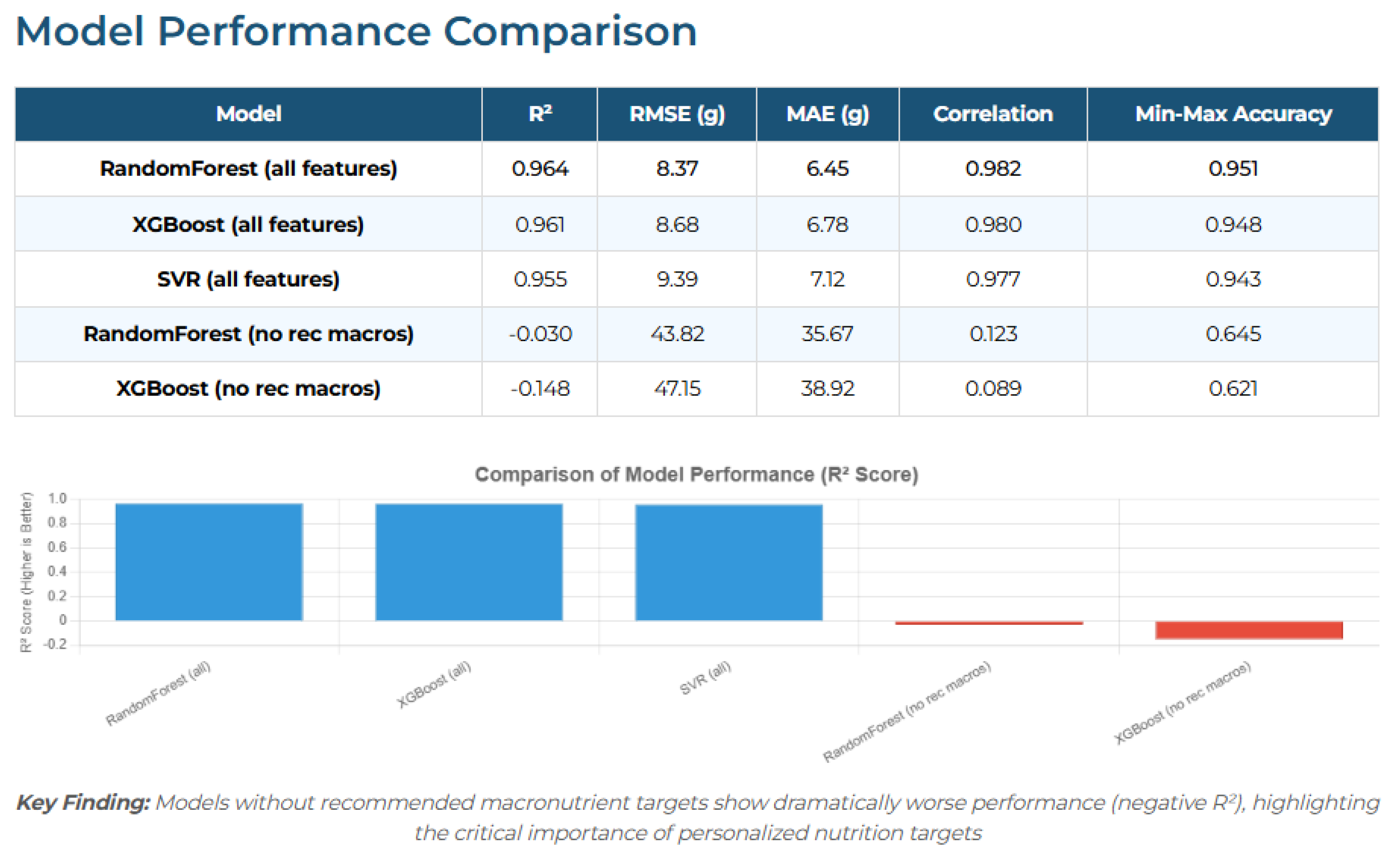Preprints 180538 g004