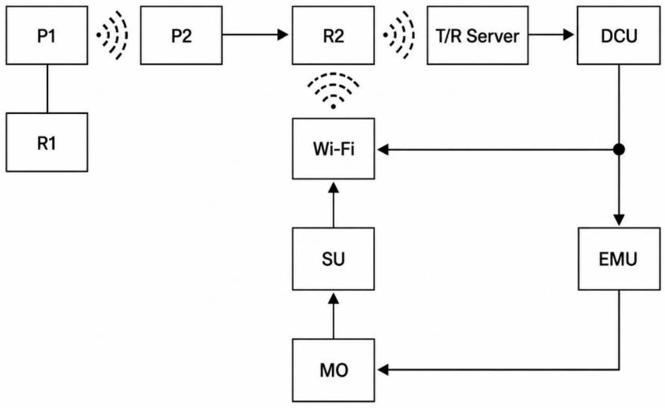 Preprints 218087 g002
