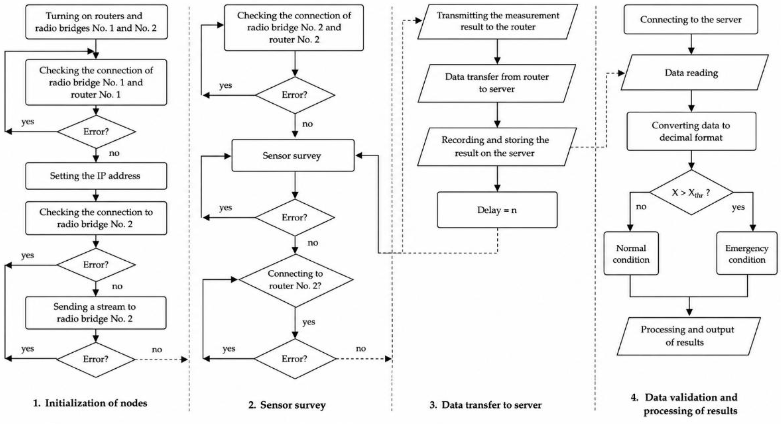 Preprints 218087 g004