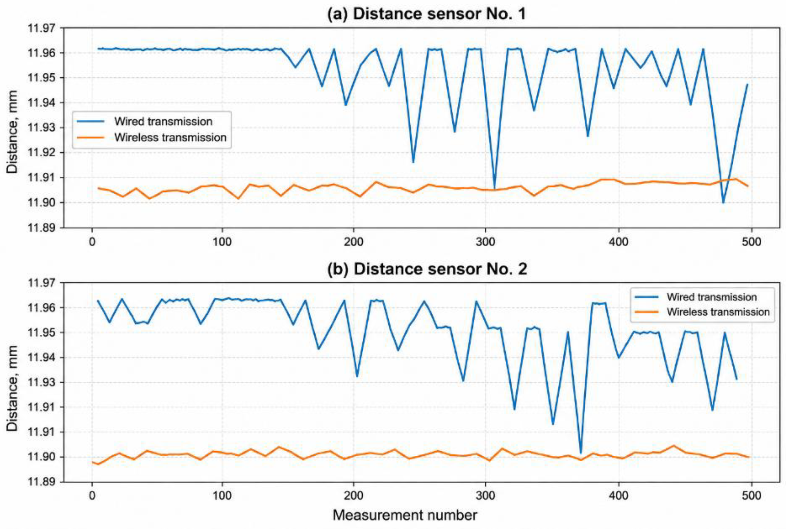Preprints 218087 g005